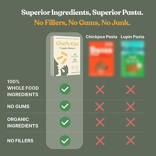 Miniatura 5 de Chef's Kiss Rotini bajo en carbohidratos  0.14 oz de carbohidratos netos, 0.74 oz de proteína  Apto para dieta cetogénica, pasta baja glucémica