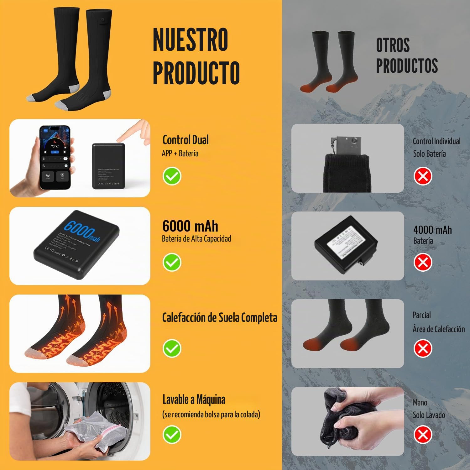 Heated Socks for Men Women, 6000mAh Rechargeable Electric Heated Socks with App & Battery Dual Control & 4 Heat Levels, Machine Washable Foot Warmers with Laundry Bag for Skiing Hiking Camping