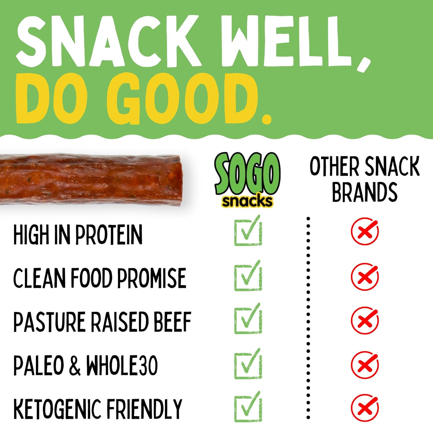 Beef Jerky Variety Pack, Iowa Smoked Recipe 3 Flavors, No Sugar, Non-GMO, 100% Grass Fed Beef Sticks. No Nitrates, Gluten, Soy, MSG, Dairy, or Nuts. Paleo, Whole30 and Keto Snack. Low Calorie High Protein Meat Stick (4 Original, 4 Garlic, 4 Jalapeño, 12 Cnt) - Sogo Snacks