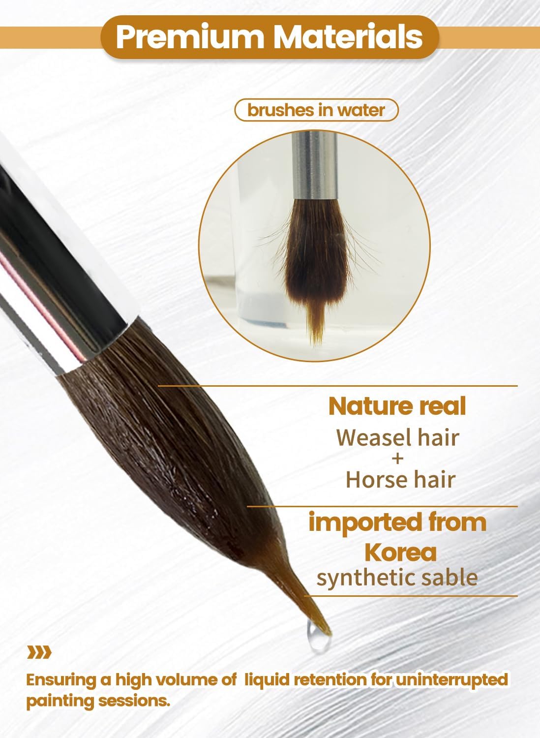 Watercolor Brushes Professional Set - 6Pcs Extended Needle Point Artist Paint Brushes Professional Liner Brush - Synthetic Sable Hair Thin Paint Brushes for Watercolor Acrylic & Gouache (6pcs)