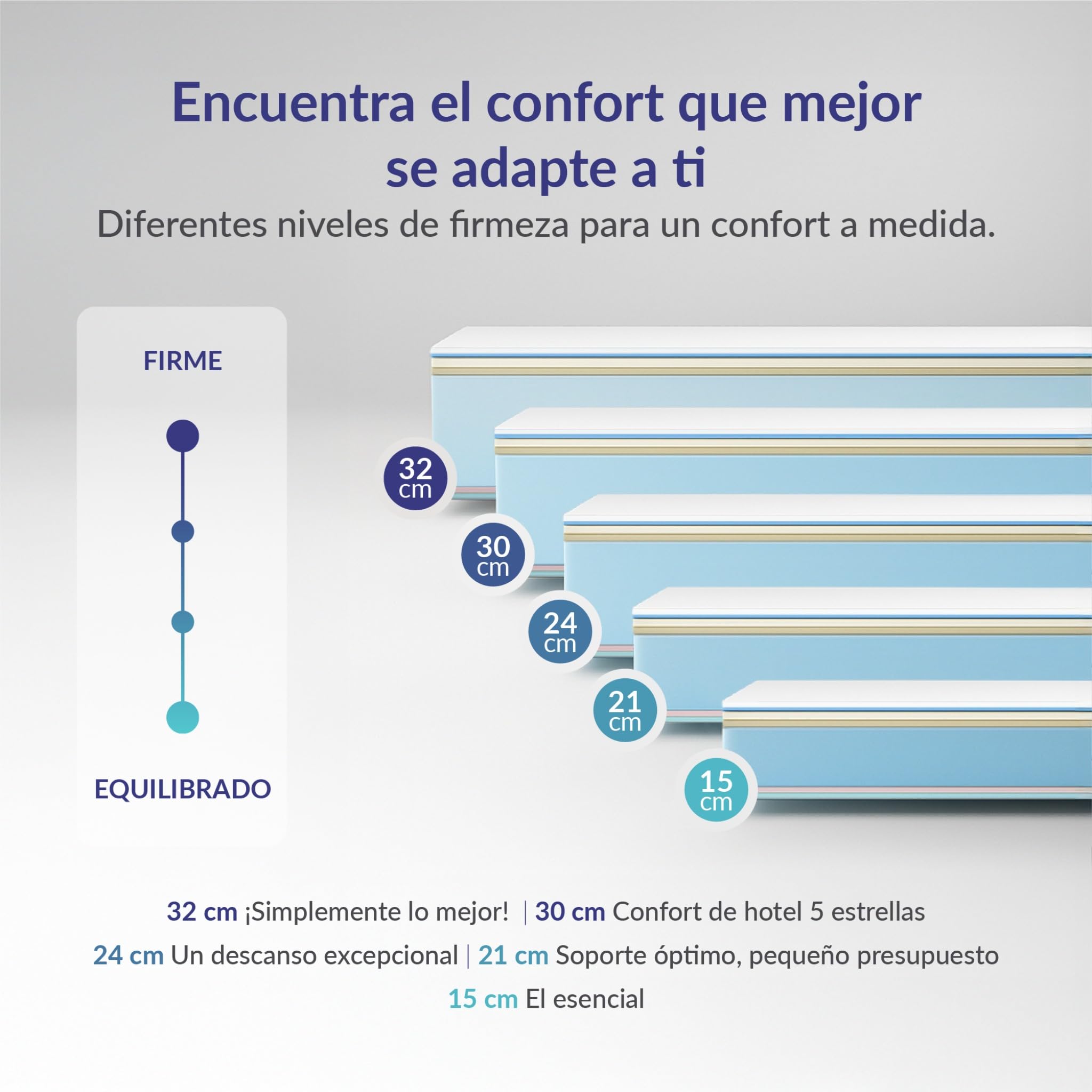 Naturalex - Perfectsleep - Colchón 160x200 cm Viscoelástico - 32 cm | Firme - Espuma HR + Blue Látex - Ergonómico - Hipoalergénico - Transpirable - Muy Grueso - Reversible Verano/Invierno