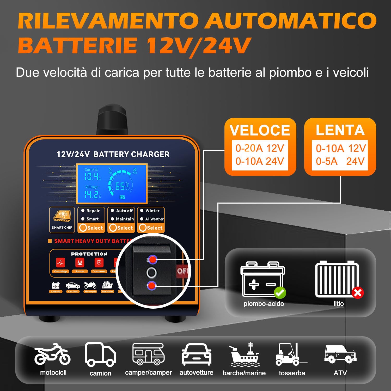 SolaMr 12V/24V Carica Batteria per Auto, 0-20A Mantenitore Batteria Moto, Caricabatterie Automatico Intelligente con Riparazione, Invernale Modalità, per AGM Auto, Camion, Moto