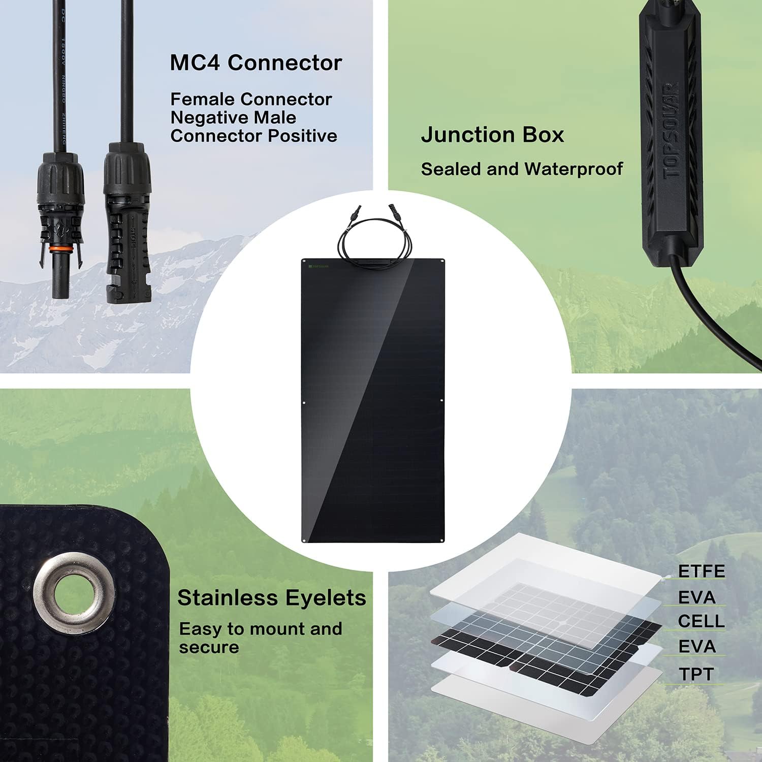 Topsolar 180W Flexible Solarmodul Monokristallin 12V/24V - Photovoltaik Ladekabel für Wohnmobil Auto Boot 12V Batterien
