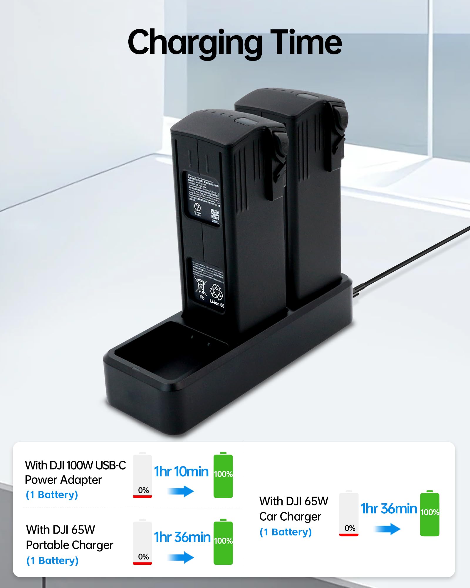 Amazon.com: 100W Mavic 3 Series Battery Charging Hub, Original New