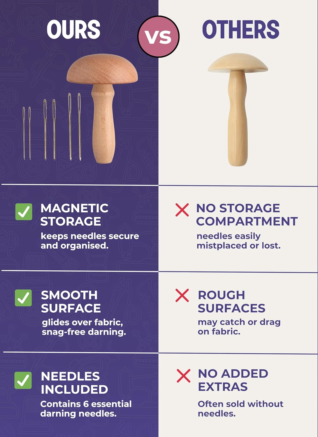The Quilted Bear - Magnetic Mushroom Darner & Needles for Quick and Easy Mending - Durable, Efficient, and Versatile Tools for Sewing, Embroidery, and Crafting Projects