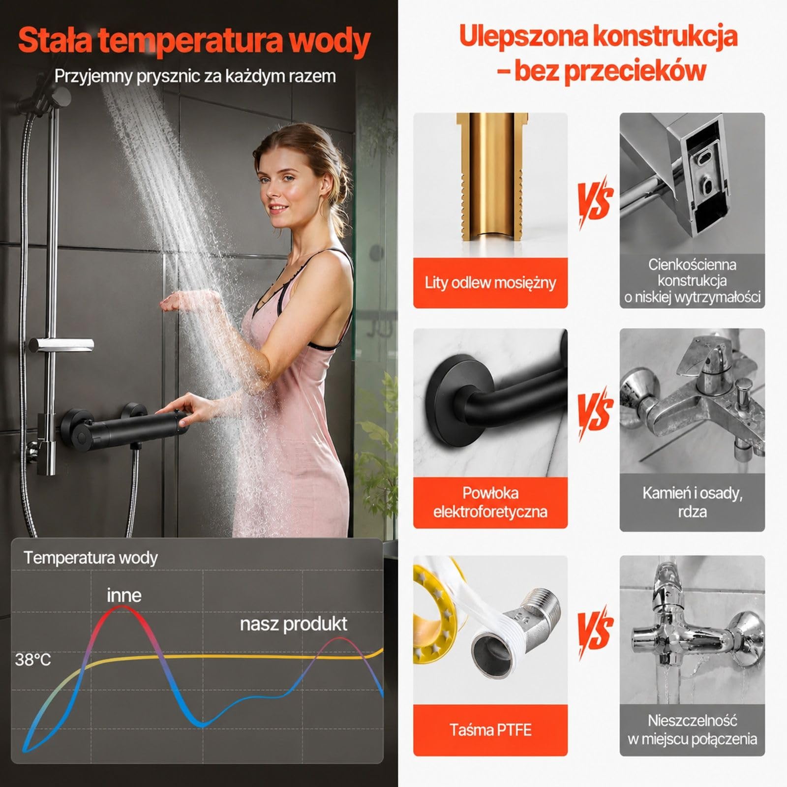 Termostatyczna bateria prysznicowa z mosiądzu w matowej czerni, montaż ścienny do łazienki, kampera i hotelu