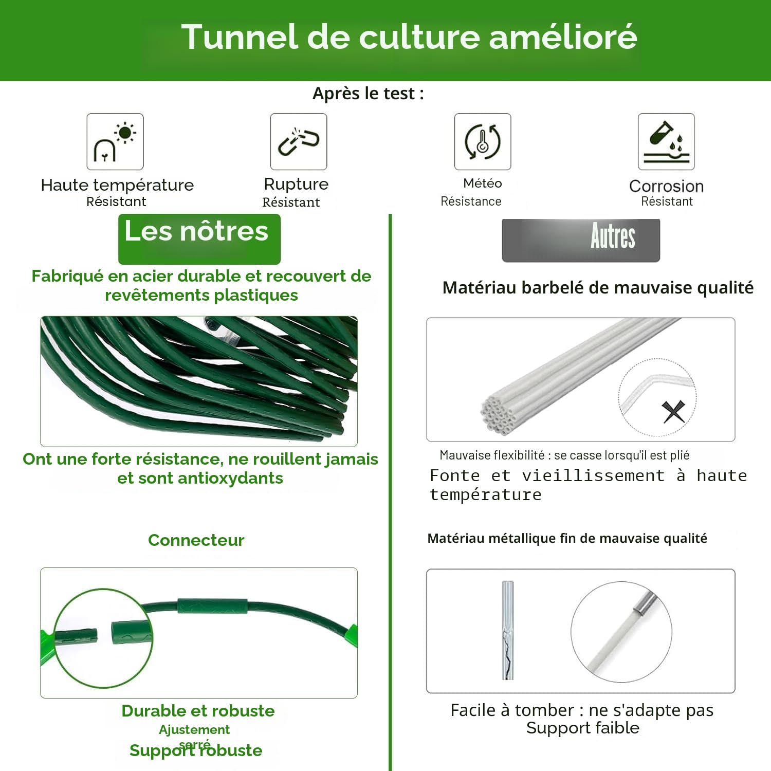 LATERN 6 Pièces 80CM x 60CM Arceau pour Serre Tunnel, Réglable Jardin Plantes Culture Tunnel Cadre, 24 Tuyaux De Cerceau avec 18 Connexion Tubes, 18 Colliers - pour Film Plastique Filet Anti-Oiseaux