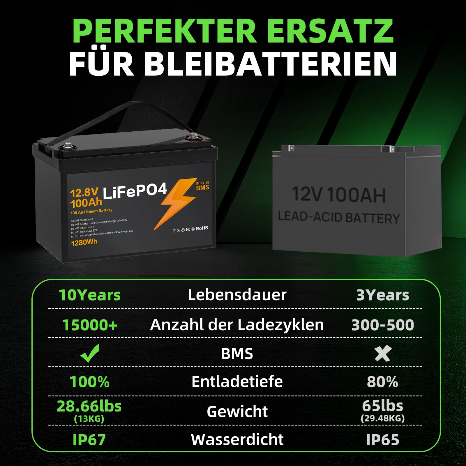 12V 100Ah LiFePO4 Battery, Lithium Battery 1280Wh with 100A BMS, Deep Discharge Proof with Low Temperature Protection IP65, Maximal 4P2S in Reihe und Parallel Schaltbar, 2 Stück