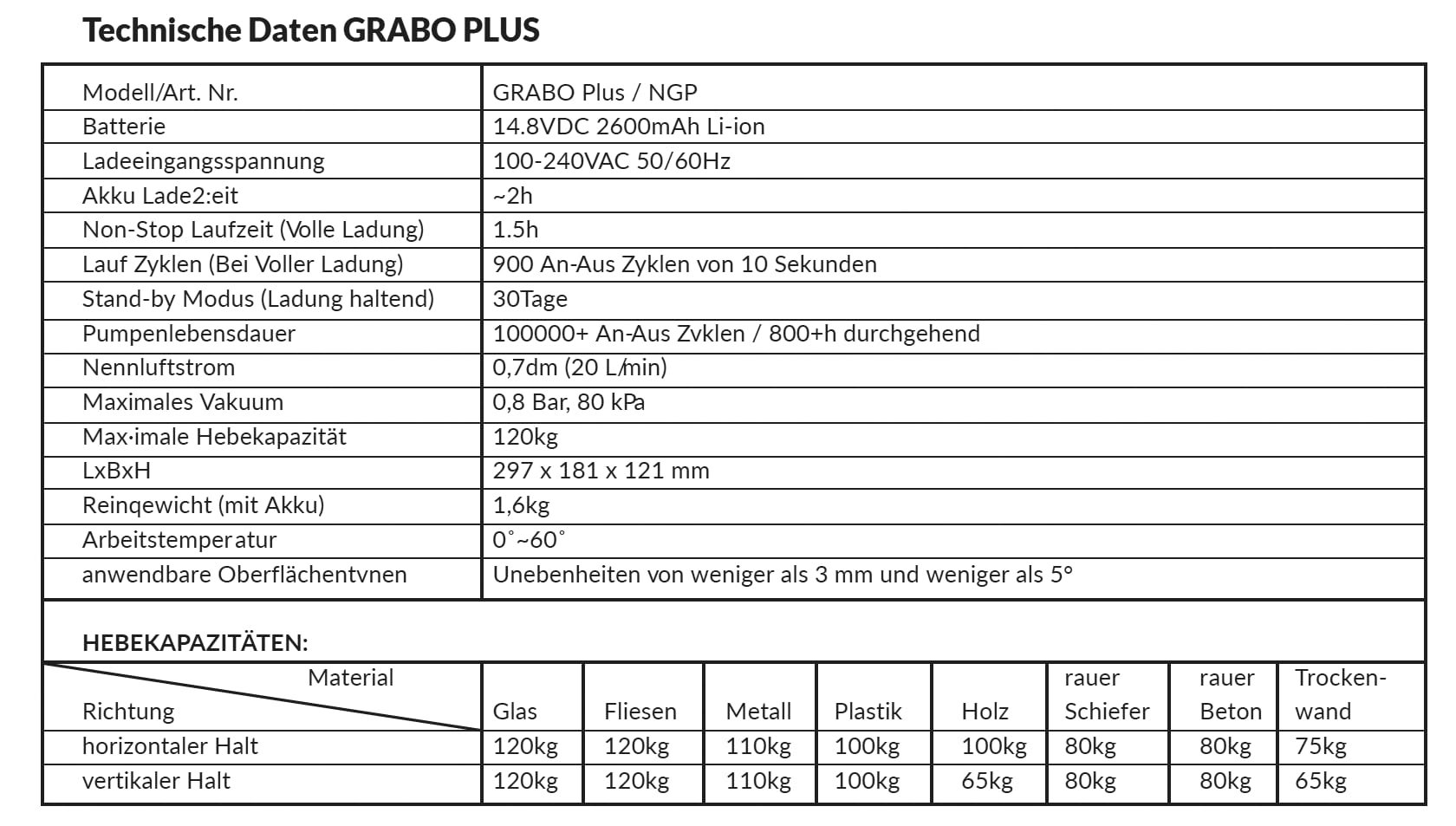 NEMO GRABO Plus V2-Neue Version des Akku Vakuum Saugheber, Maximale Hebekapazität 120 kg, Neues ergonomisches Design, Dauerhaftes Saugen, Inklusive Manometer in Textiltragetasche. Kein Auto-Nachsaugen