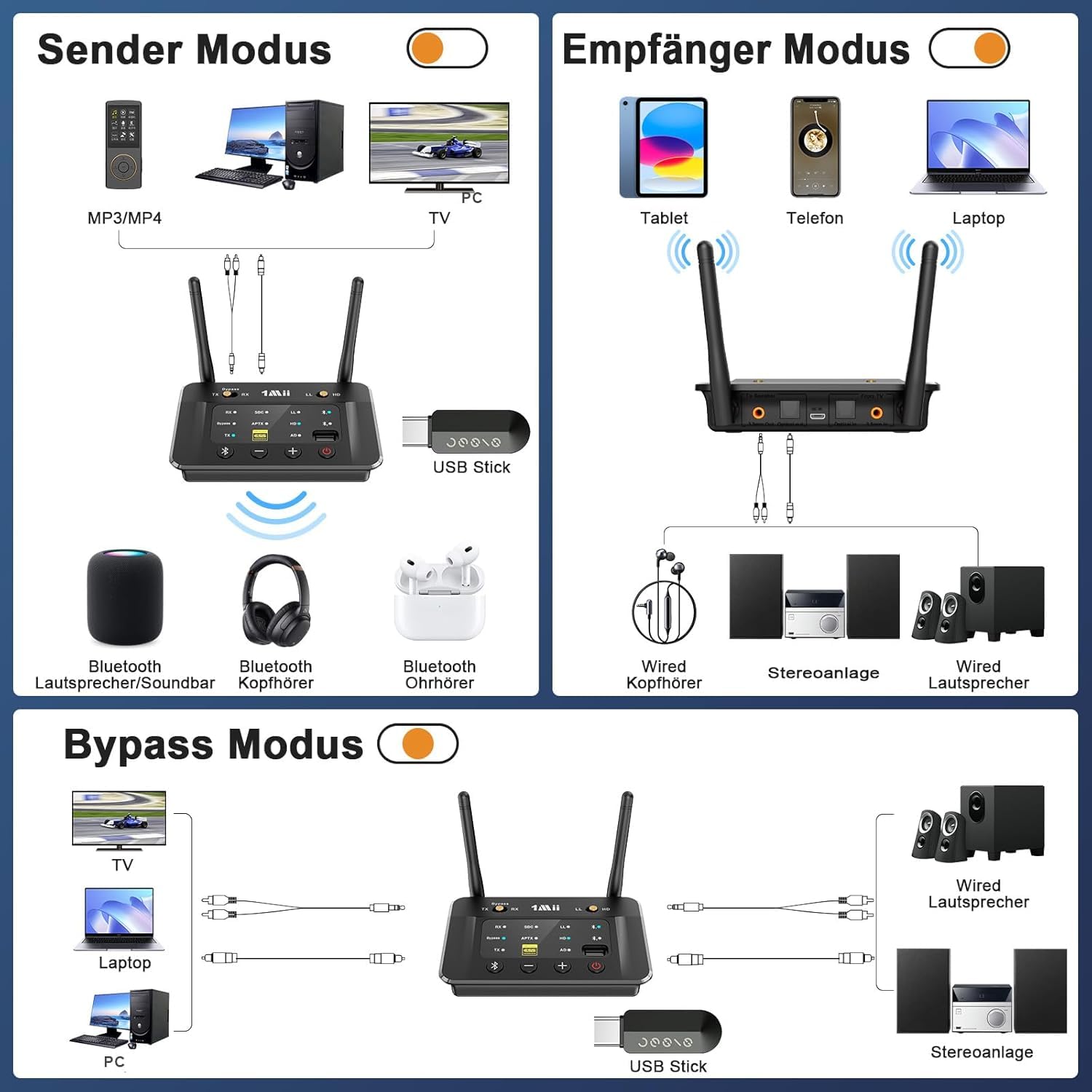 1Mii B03S Bluetooth Transmitter & Empfänger für TV und Stereoanlage, 3-in-1 HiFi Audio Adapter mit ESS DAC, aptX Adaptive & Low Latency, Dual Link für 2 Kopfhörer, Bluetooth 5.3, Optisch/Cinch/AUX