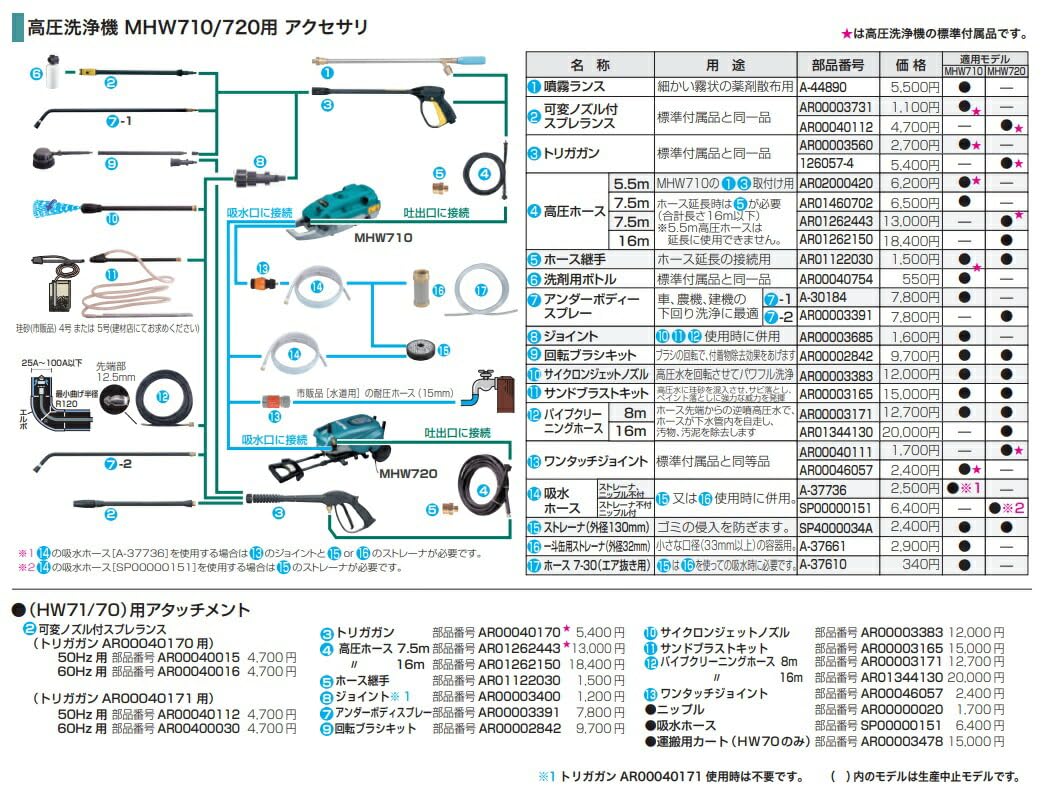 Amazon.co.jp: Makita AR00003171 Pipe Cleaning Hose 8M : DIY, Tools