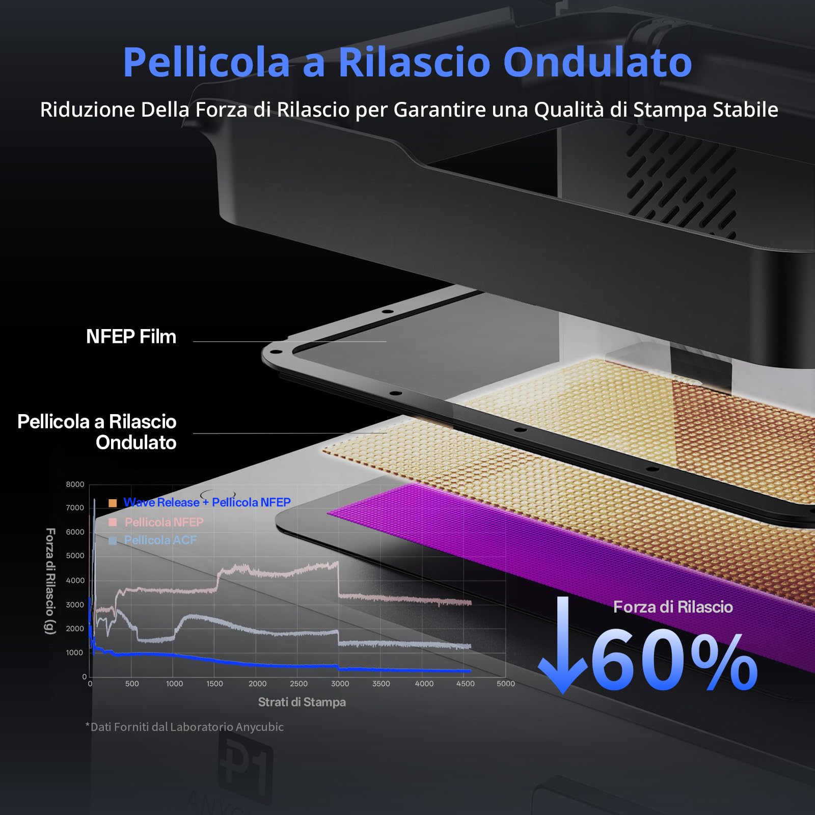 ANYCUBIC Photon P1 14K Stampante 3D Resina, 10,1" LCD Stampa 3D con Livellamento Automatico 3.0 e Riscaldamento Intelligente, Tecnologia Wave Release, Volume di Costruzione 223x126x230 mm