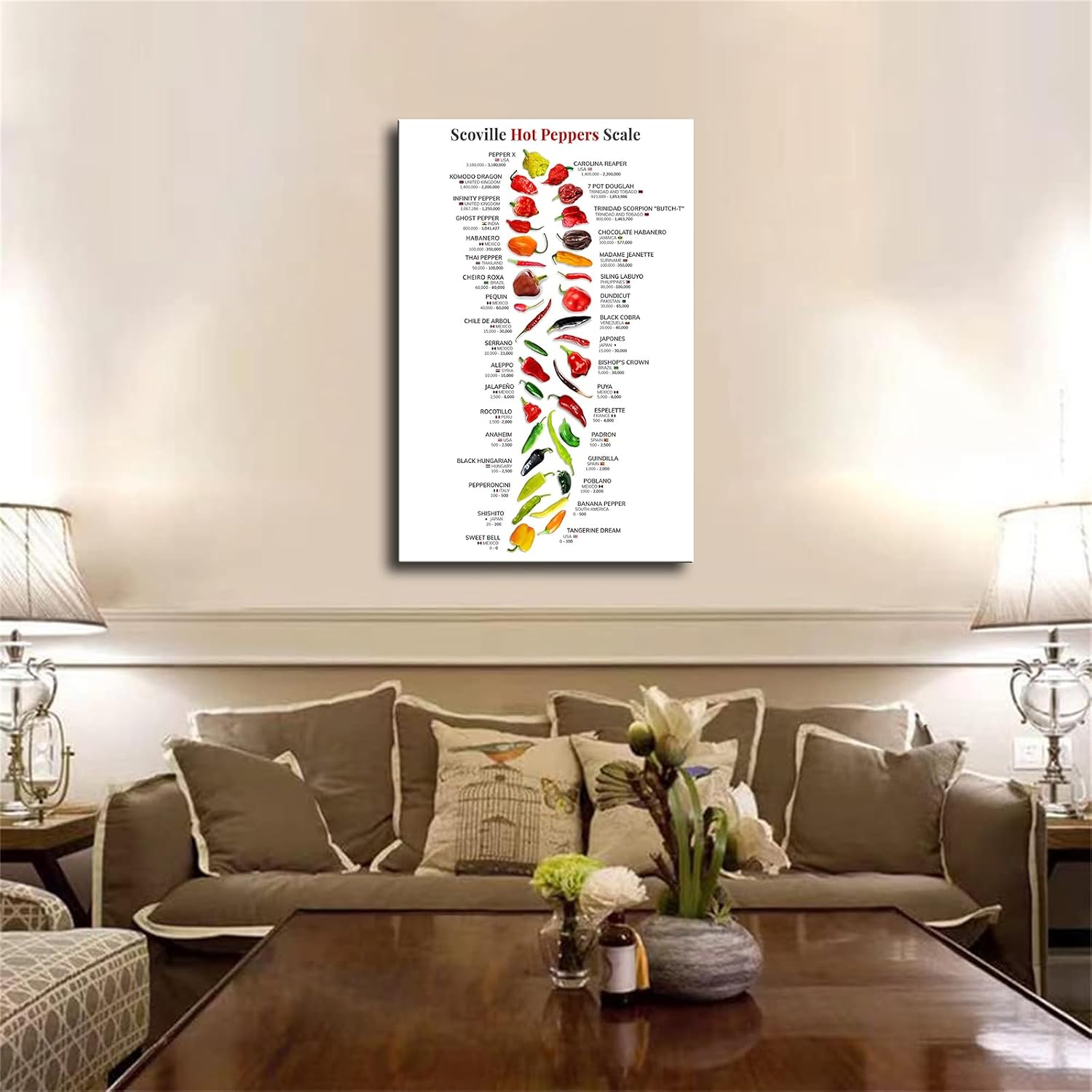 Scovill Hot Peppers Scale -Chilli Capsicum Knowledge Nature Plant Gourmet Botanical Guide Canvas Poster Print -HD Wall Art Aesthetics for Living Room Bedroom Office Kitchen bar Home Decoration (12x18inch-Unframed) image 4