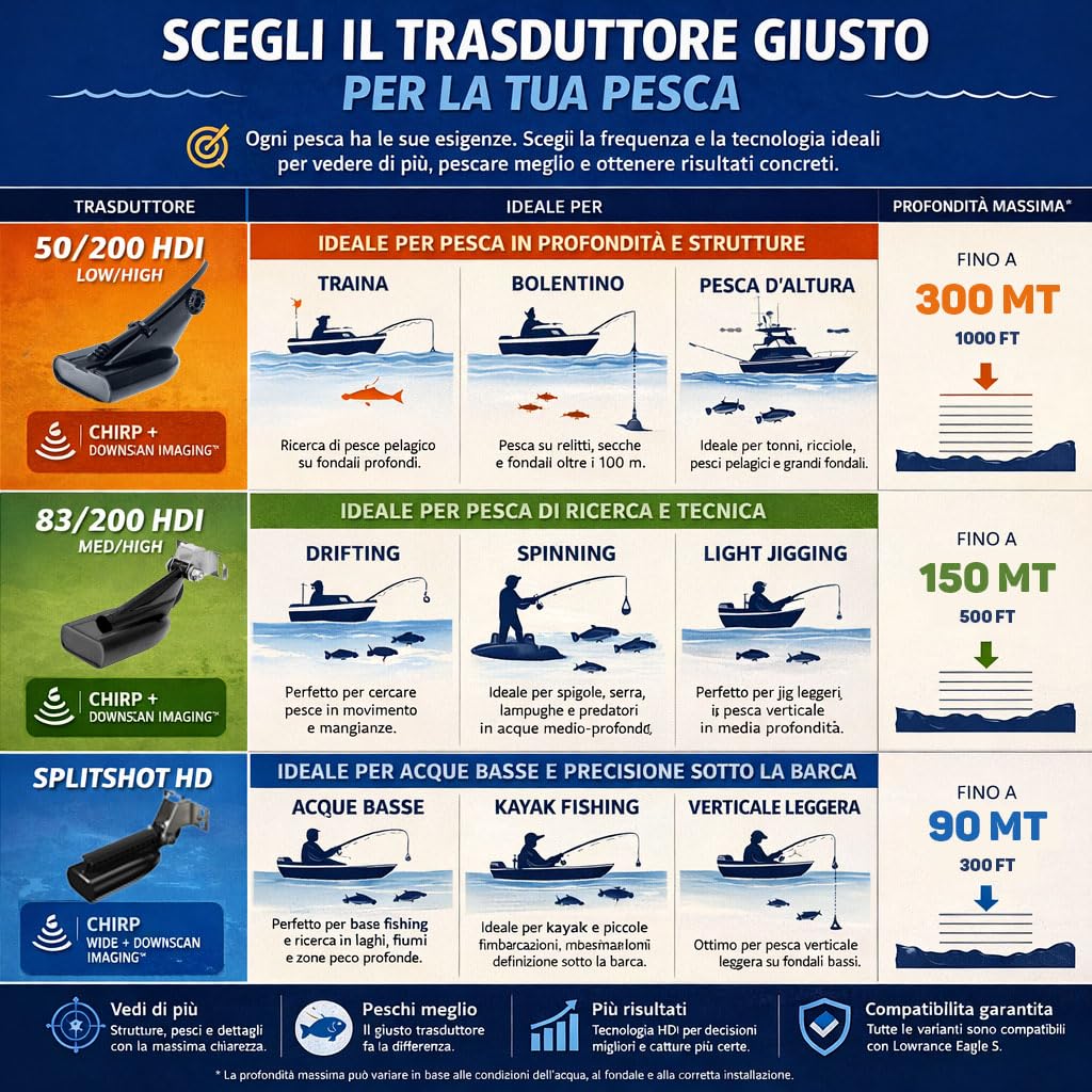 Kit Ecoscandaglio con Lowrance Eagle 5, Fishfinder GPS 5" IPS + Cover Parasole Inclusa, Con o senza Trasduttore HDI o SplitShot HD