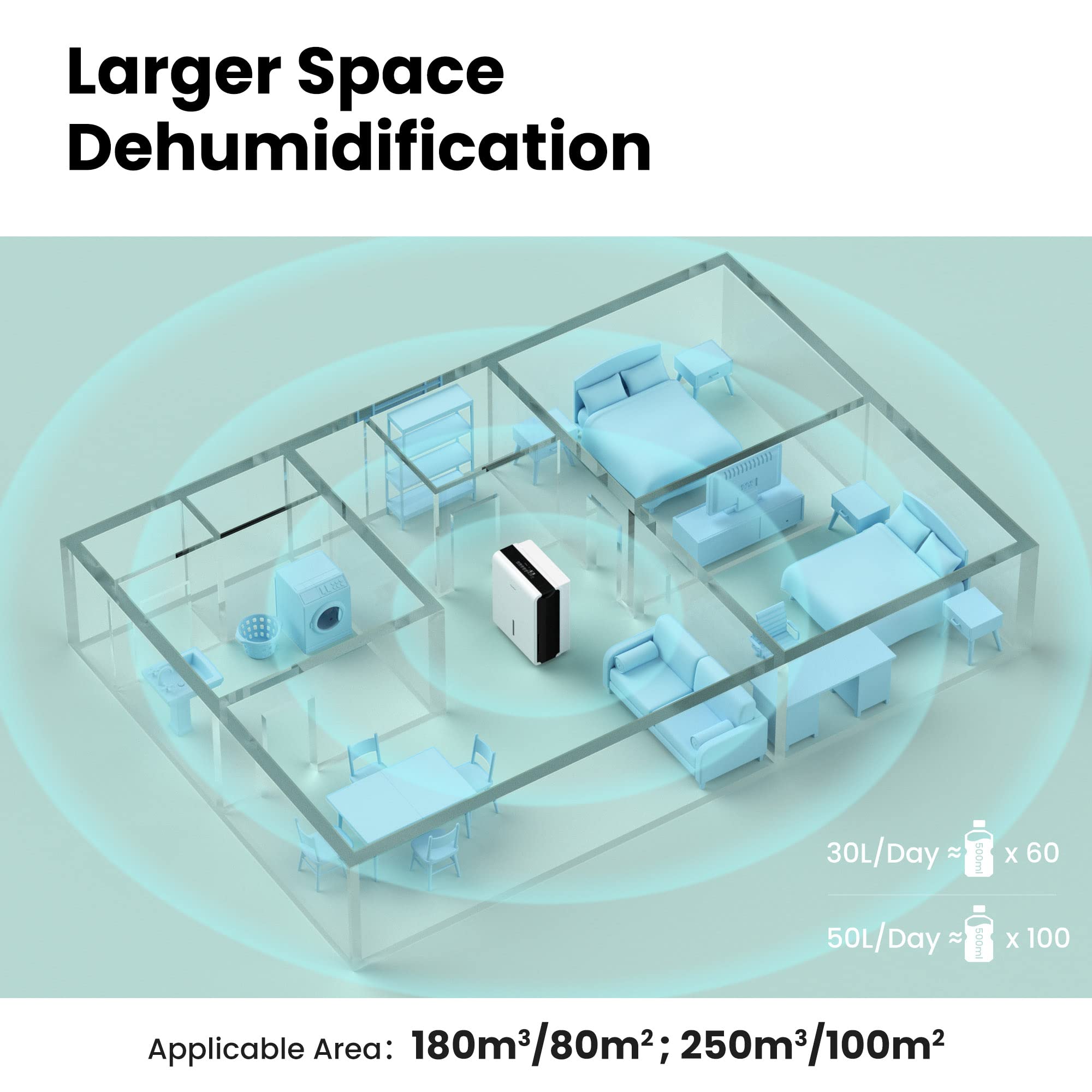 Comfee MDDP-30DEN7 Déshumidificateur 30 l/24 h Dimensions de la pièce env. 180 m³ (72 m²)