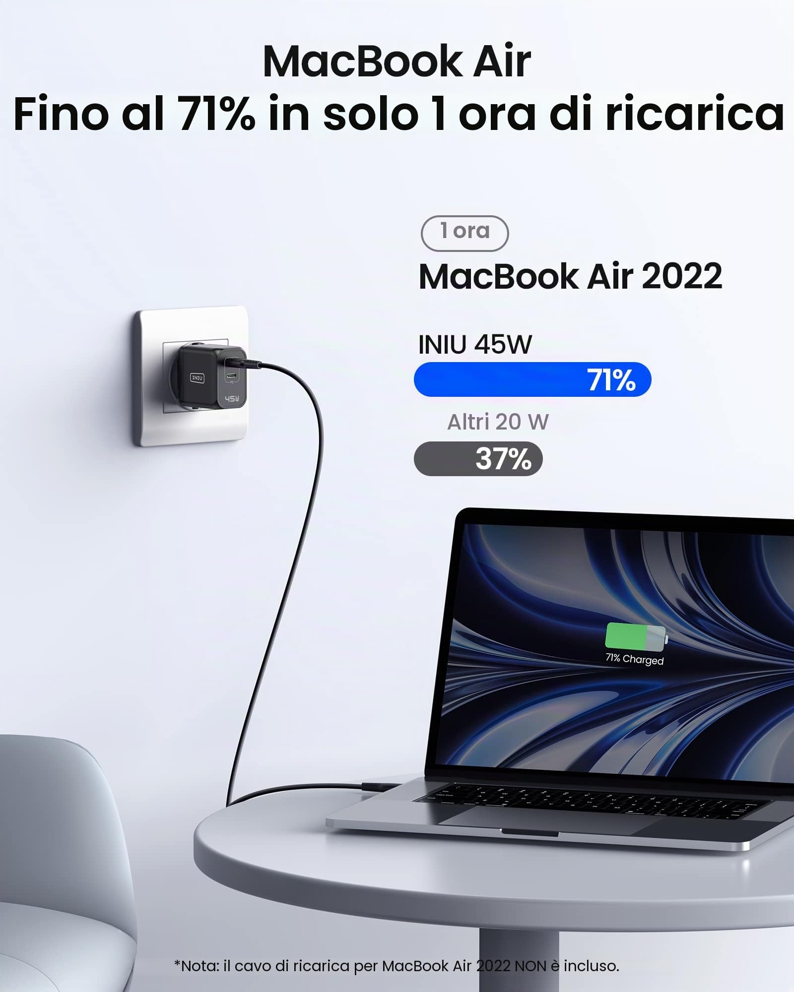 45W Caricatore USB C, INIU Doppio USB C Caricabatterie, GaN Tech Alimentatore USB C Super Fast Charging 45W per Samsung Galaxy S23 Ultra S22+ S21, iPhone 15 14 13 Pro Max iPad Macbook Air, Steam Deck