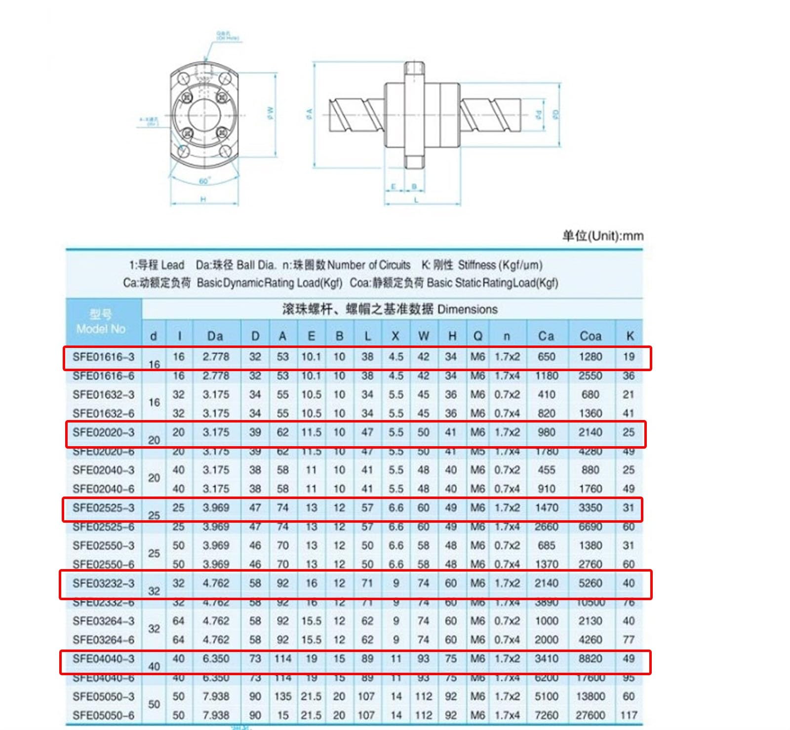 GTPBAO Precyzyjna nakrętka kulowa SFE1616 SFE2020 SFE2525 SFE3232 SFE4040, duży skok, gwint prawy, nakrętka kołnierzowa mechanizm (SFE2020)