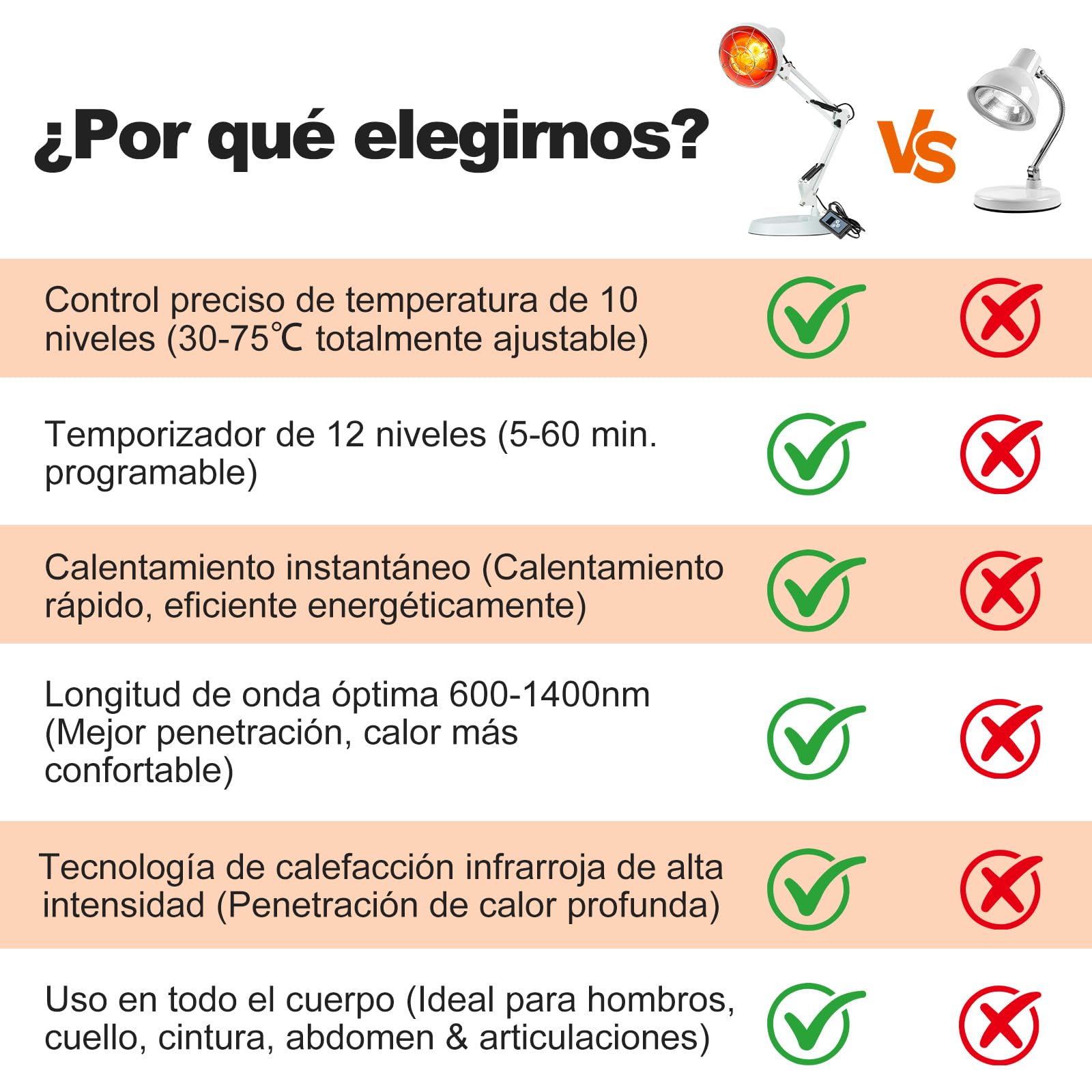 Cozion Lámpara In-frarroja de Calor 100W, Emisor de Luz Roja para Uso Doméstico