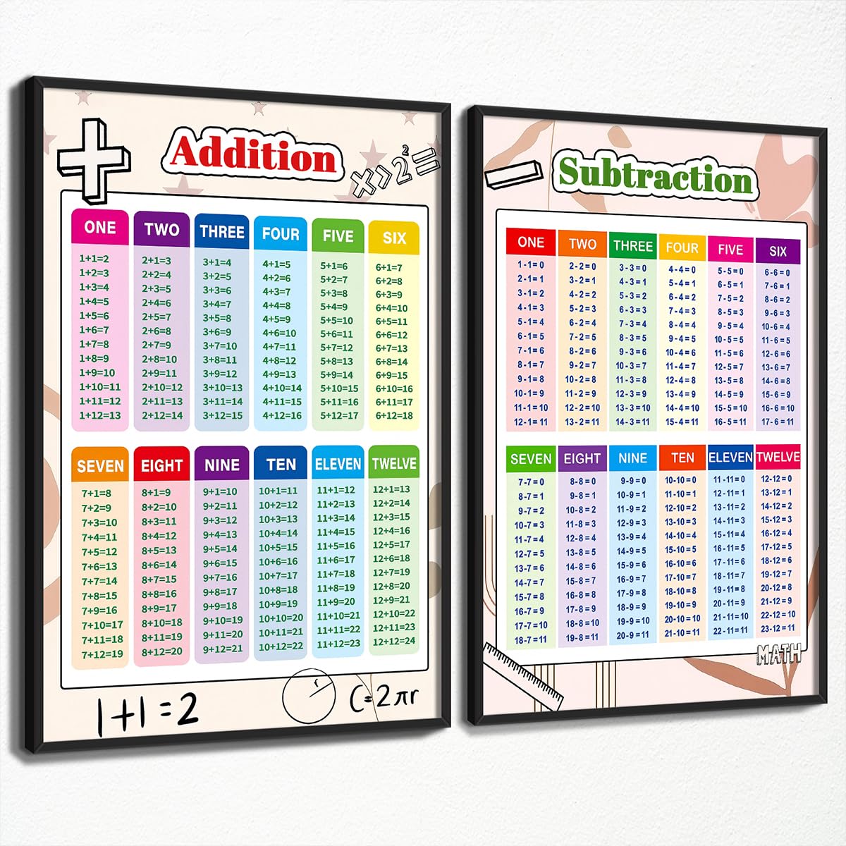 Set of 2 Addition and Subtraction Chart, Math Posters for Elementary School, Educational Kids Math Learning Canvas Wall Art, Classroom Learning Tools Educational Table 40x60cm Wrapped Canvas