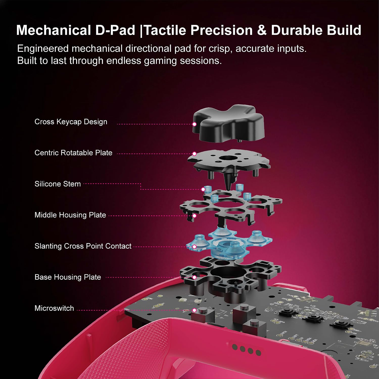 PLAYNEX Controlador inalámbrico de 2.4 Hz TMR Joysticks, Hall/Micro 2 en 1 disparadores 1000 Hz tasa de sondeo de 1000 mAh batería larga para PC/Switch/Switch 2/Android/iOS, controlador de juegos de