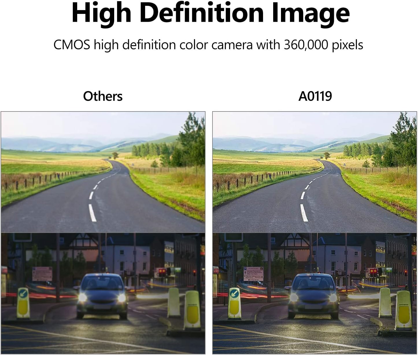 Comparison of image quality between a standard camera and the Eonon A0119, showing clearer high-definition output from A0119.