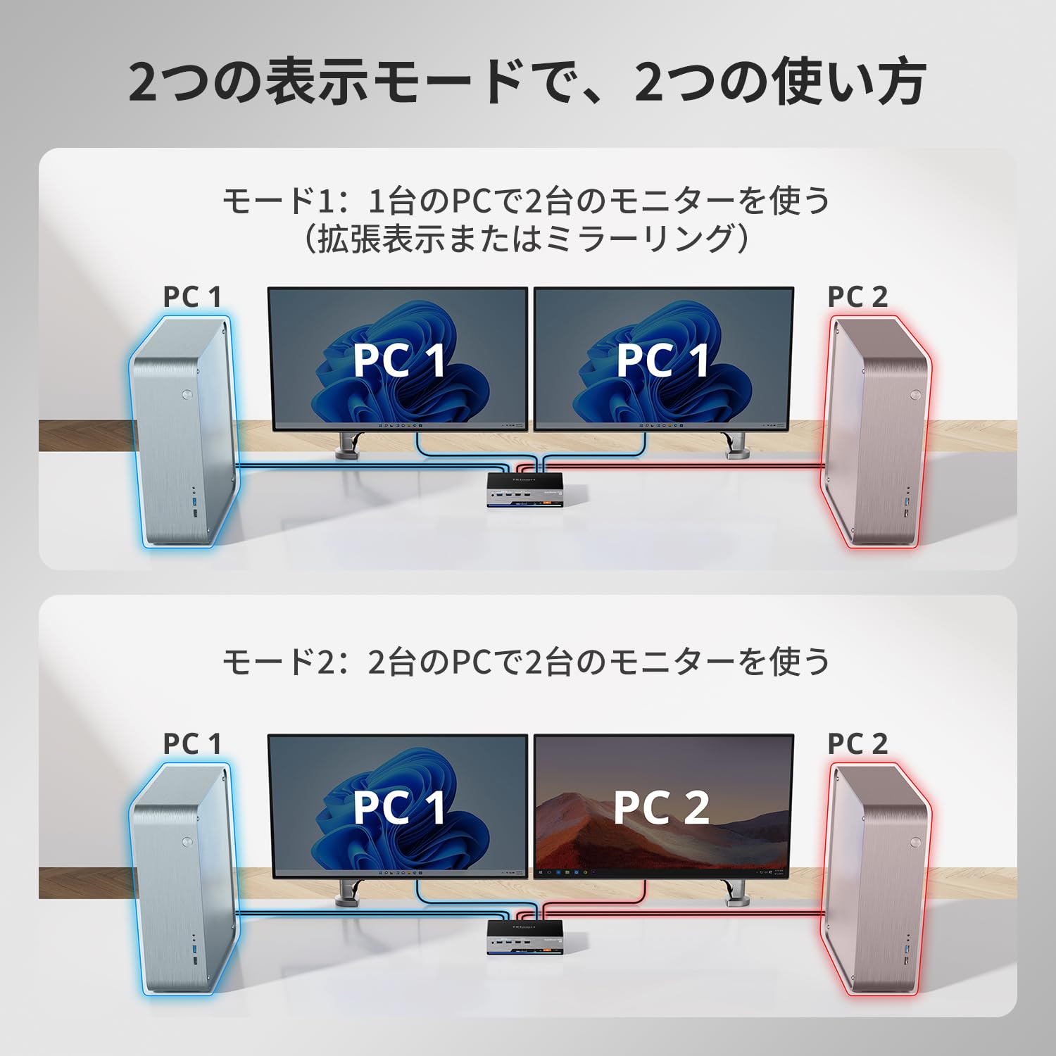 Amazon.co.jp: TESmart DisplayPort KVMスイッチ 8K@60Hz 2入力2