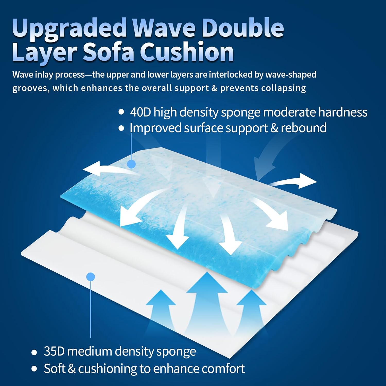 Upgraded Wave Double Layer Sofa Cushion, Couch Support for Sagging Cushions to Repair Sagging Seats, Ocean Blue, 20×20×2 in, Set of 2