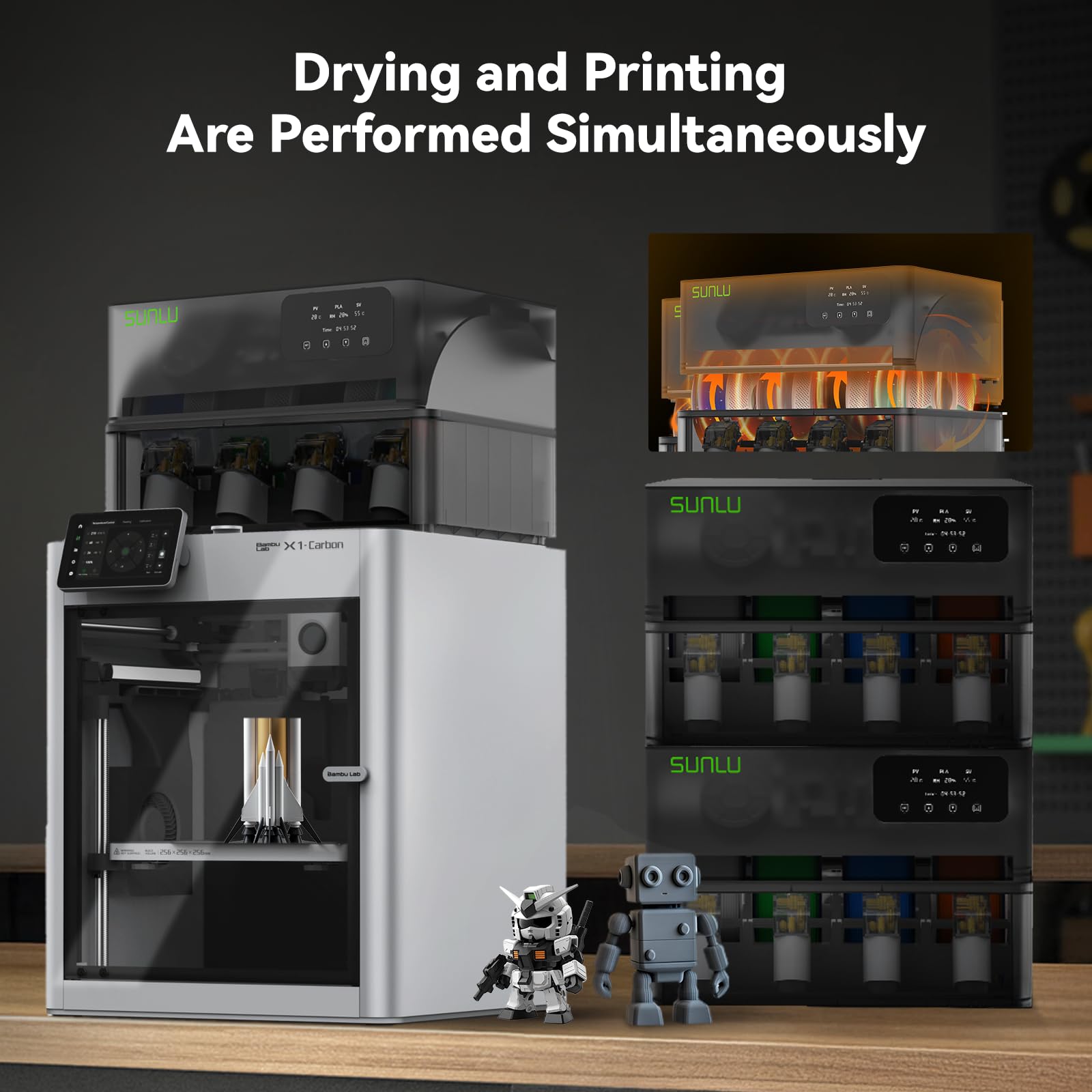 Sunlu AMS Heater Upgrade for Bambu Lab AMS,Add Active Drying