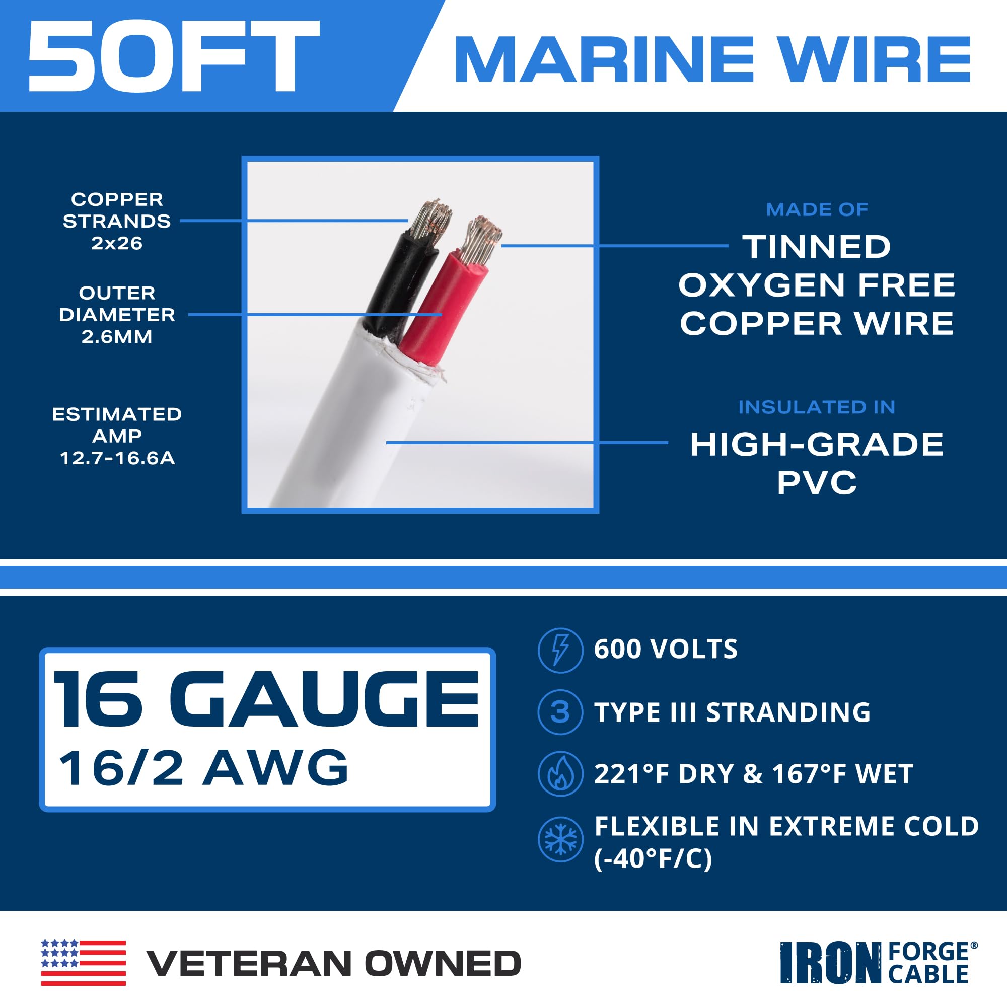Iron Forge Cable 16 Gauge Marine Wire - 50 Foot, 16 AWG Cable for Boat Wiring, 16/2 Tinned Copper Duplex Marine Grade Outdoor Electric Wire for Boat, Dock, RV, Solar, and Automotive