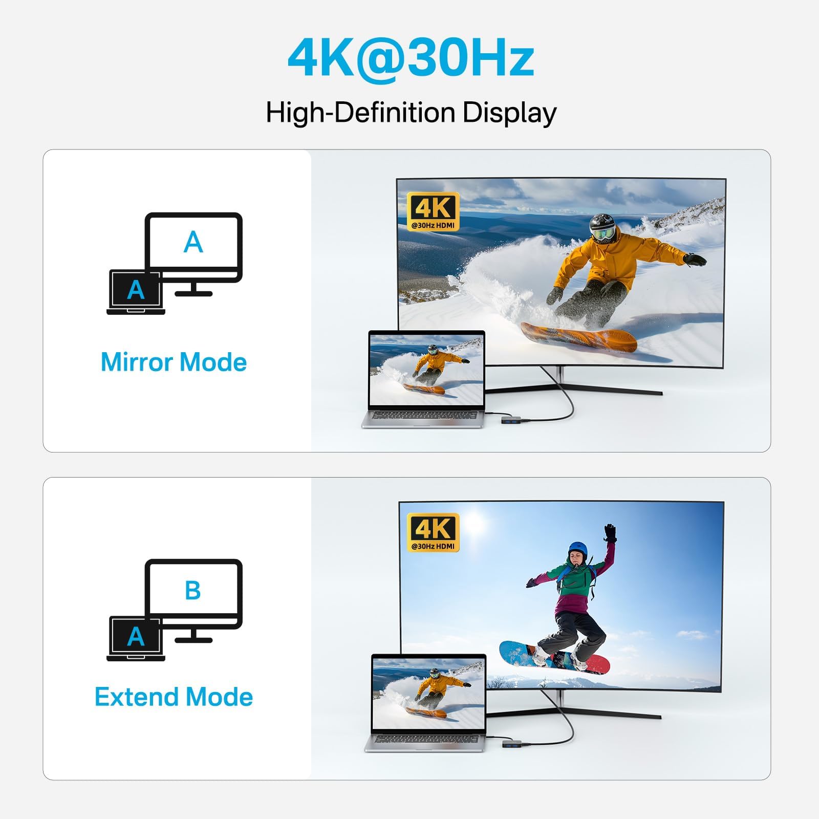 ACASIS 10Gbps Hub USB C HDMI 4K 60Hz, 6 in1 Adattatore Type C 3.1 PD 100W Carica Docking Station usb c Compatibile con MacBook Pro Air M1 M2 M3, iPad, iPhone 16 Pro Max, Galaxy S24