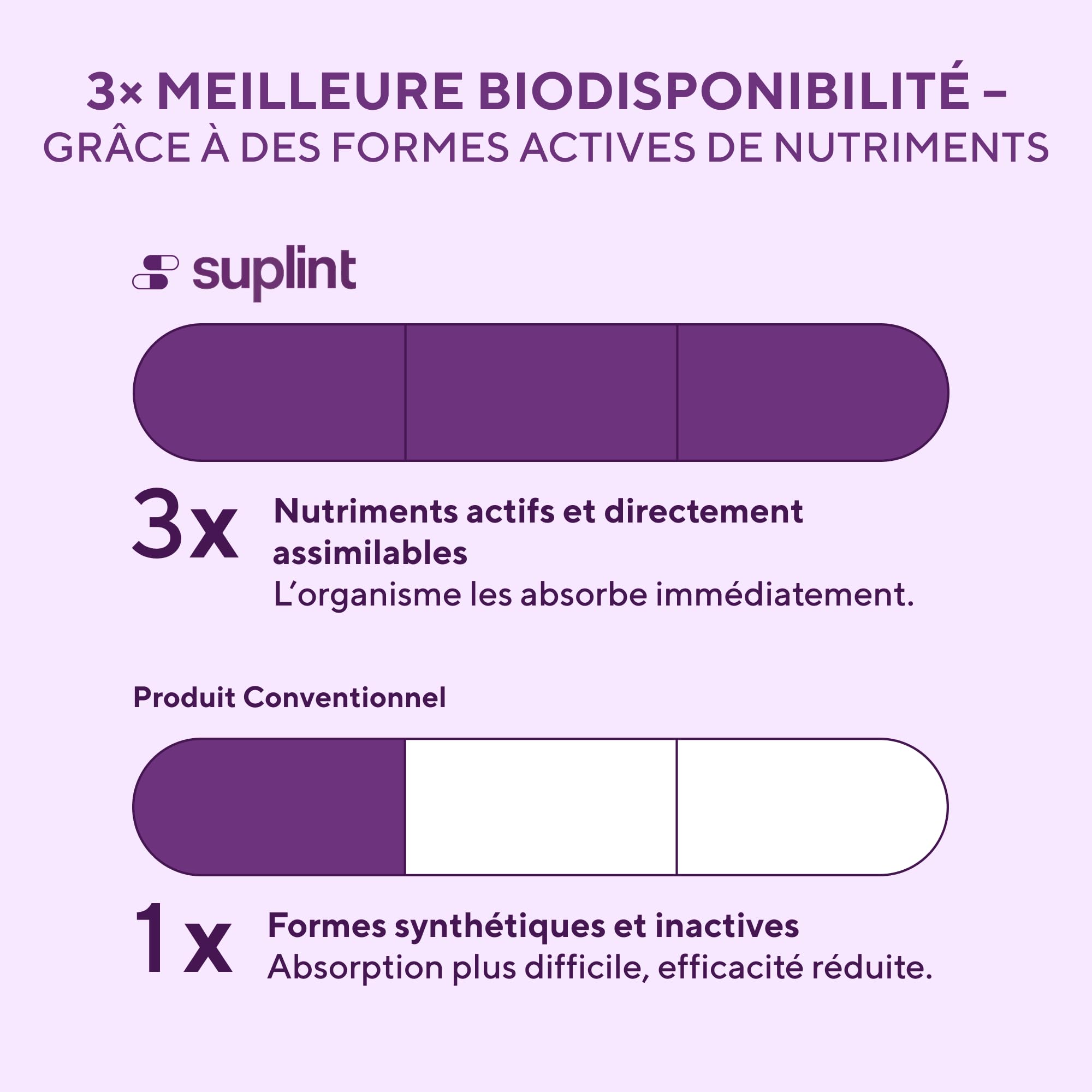 Multivitamines Homme Haute Puissance - Complexe A-Z Vitamines, Minéraux et Compléments - 180 Gélules pour 180 Jours - Énergie, Immunité & Santé - Complément Alimentaire All-in-One