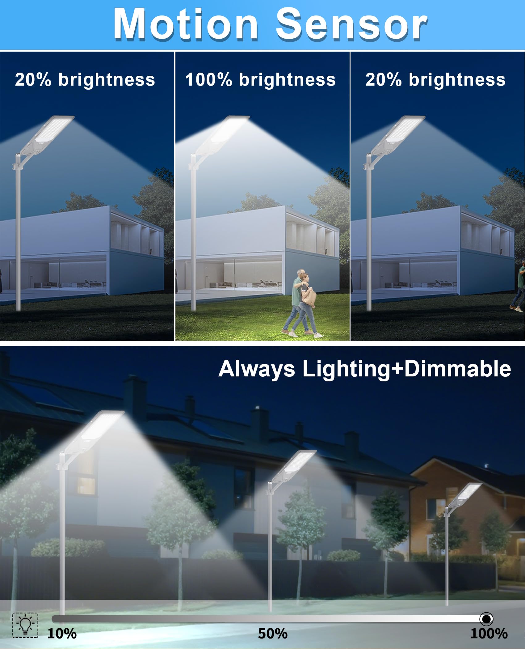 JAYNLT X-12000W Solar Straßenlaterne für Außen, Solarlampen mit Bewegungssensor, 6500K Solarleuchten Dämmerung bis zum Morgengrauen, IP68 Wasserdichte Solarstrahler für Gärten Garage