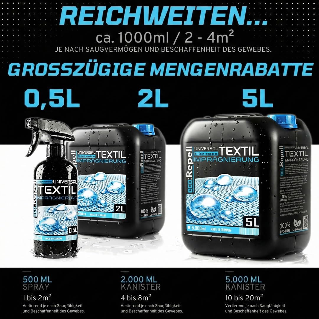 eco:Repell 5,5L UNI Zelt Pavillon Markise Textil Imprägnierspray - imprägnierung für Textilien wie Polster Möbel Sofa Cabrio Verdeck Autopolster PFC-Frei