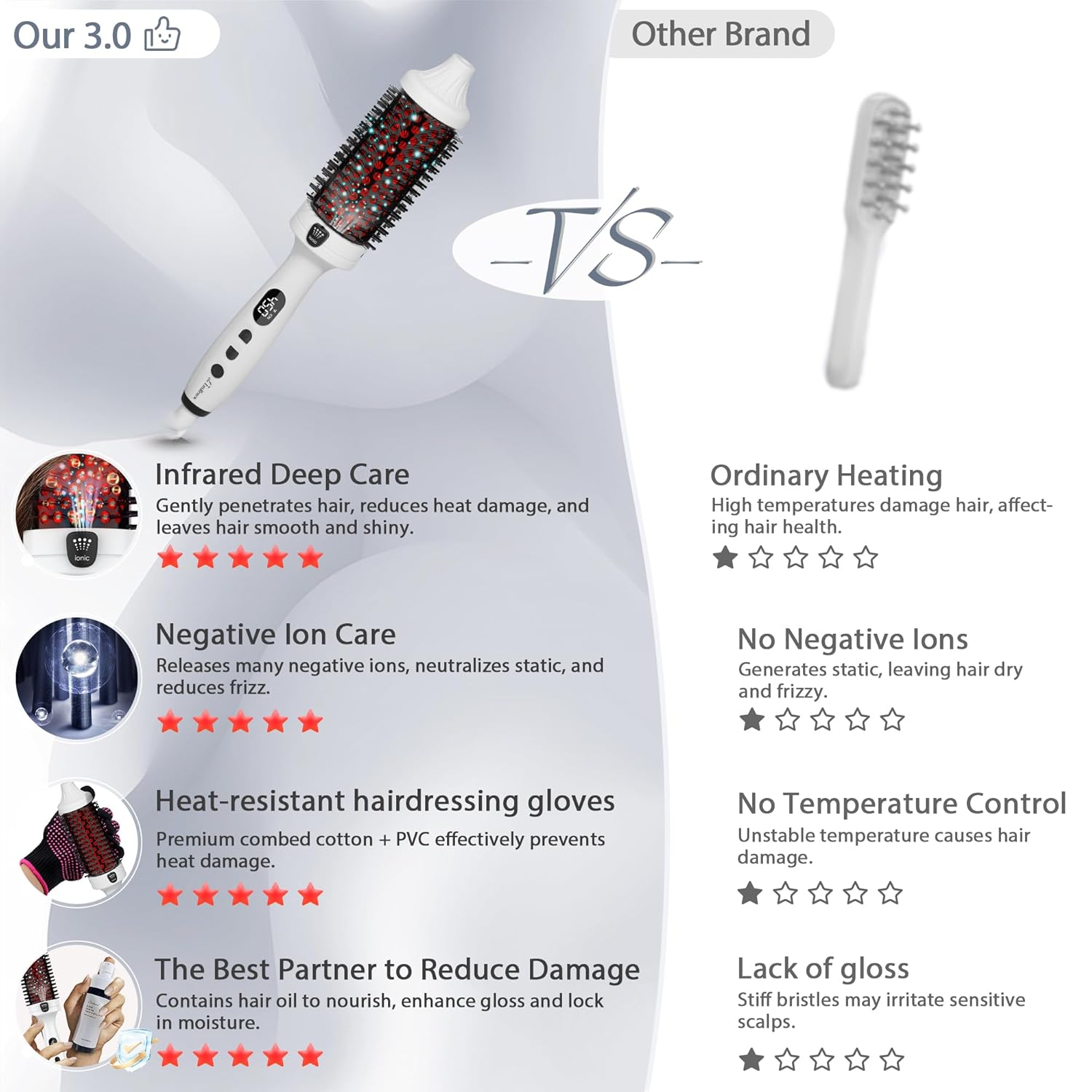 infrared bounce brush, heated thermal round brush with negative ion technology, 8 heat settings for blowout look with hair care oil, straightening & curling, 1.65" barrel for all hair types, white 45mm white