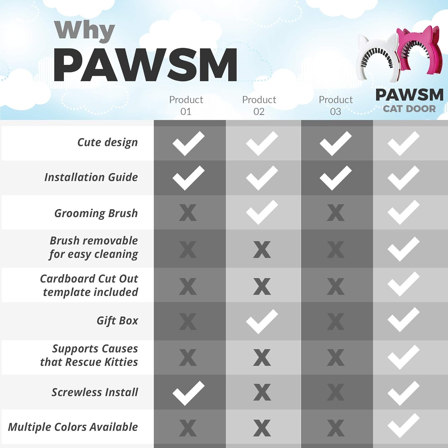 Interior Cat Door, Pet Door for Cats, Cat Door Hides Litter Tray, Cat Door with Brush, Fits Cats Up to 20lbs, Easy DIY Setup, Secured Installation in Minutes, No Training Needed