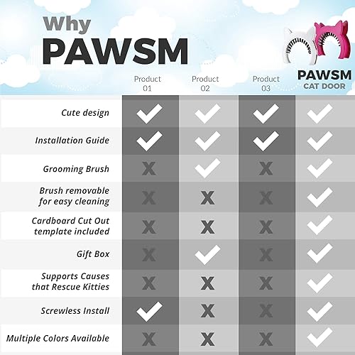 Miniatura 5 de Puerta de gato para puerta interior, puertas de mascotas para gatos, puerta de gato oculta bandeja de arena, puerta para gatos con cepillo, se