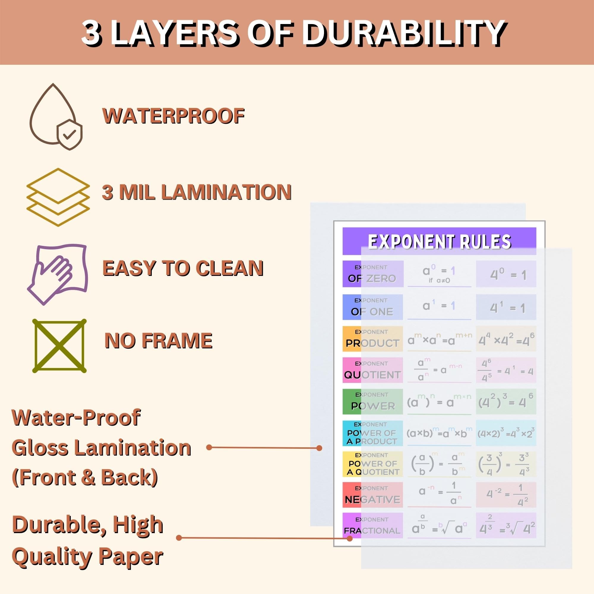 Aldera Graphics School Must Have for Math Classroom - Exponent Rules Poster, Math Classroom Decor - 11x17 in, Durable Laminated Print - Image 8