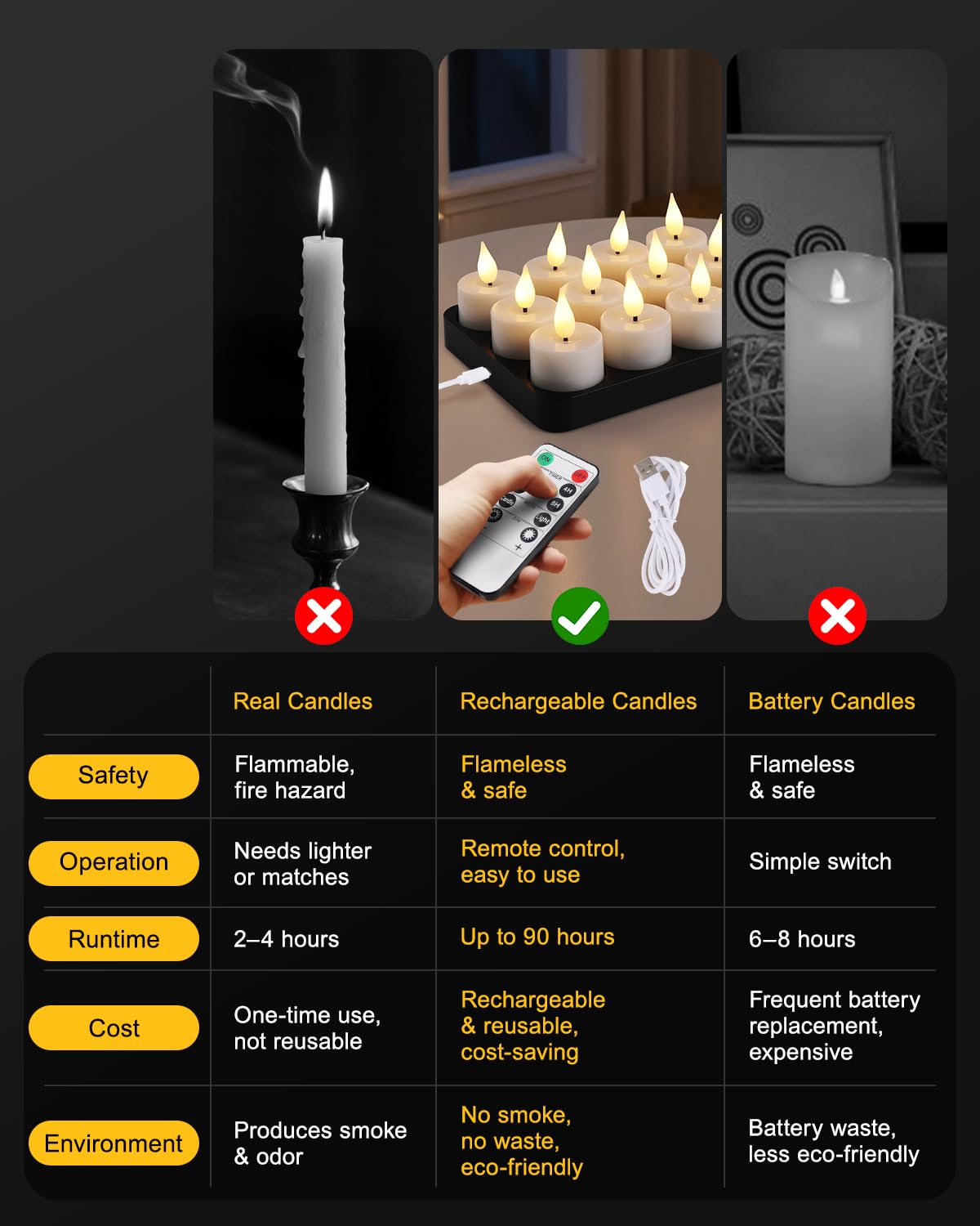 Candele Led Ricaricabili con Stazione di Ricarica Magnetica, Set di 12 Candele LED Tremolanti con Timer e 2 Telecomandi, Ideali per Natale, Halloween, Decorazioni da Tavola, Feste
