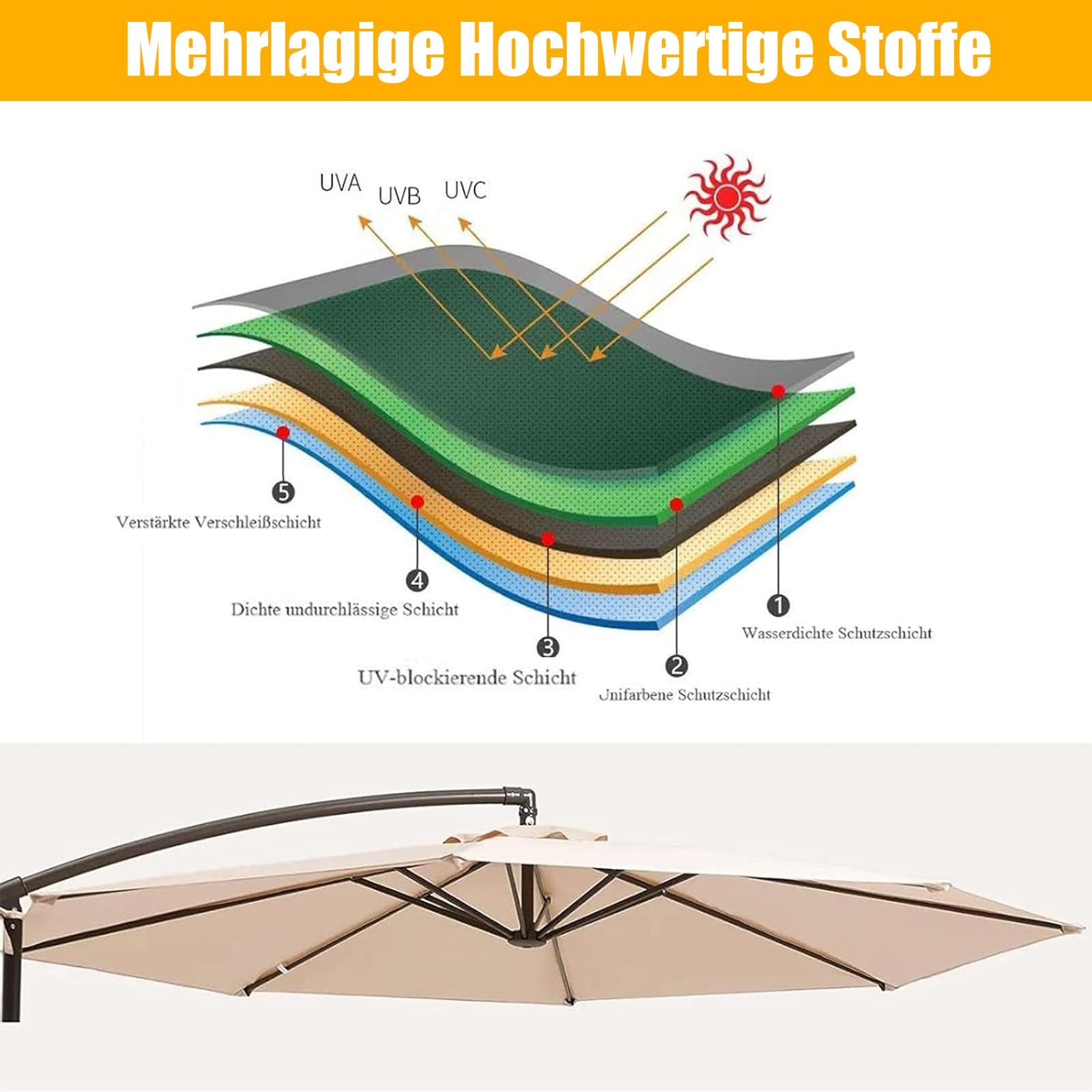 Zapasowy baldachim na parasol targowy / 3,5 m gruba tkanina poliestrowa ochrona przed promieniowaniem UV pokrowiec na parasol ogrodowy łatwy w instalacji odporny na warunki atmosferyczne na zewnątrz e
