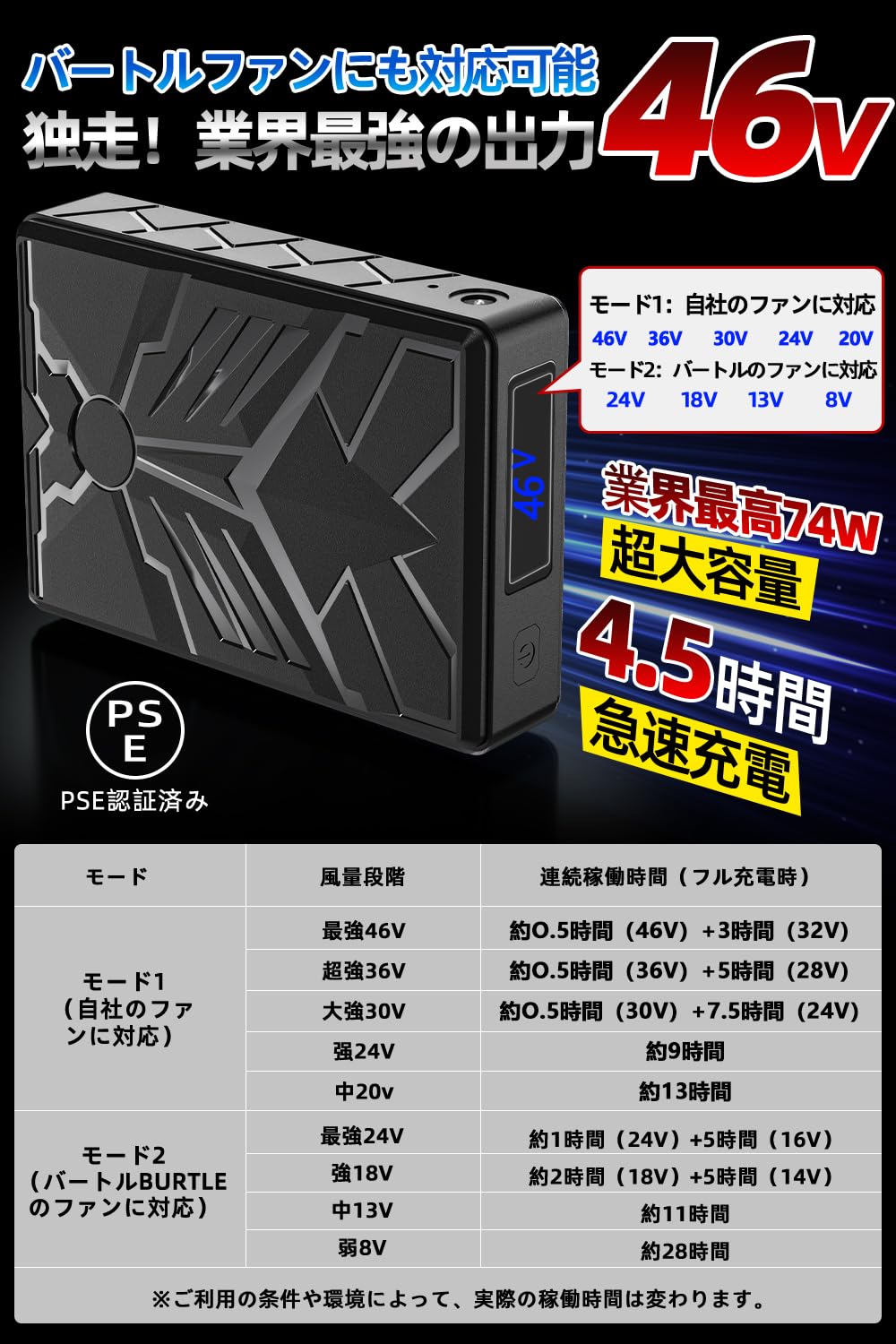 Amazon.co.jp: 46V 超高出力 空調作業服 ファンバッテリーセット 日本