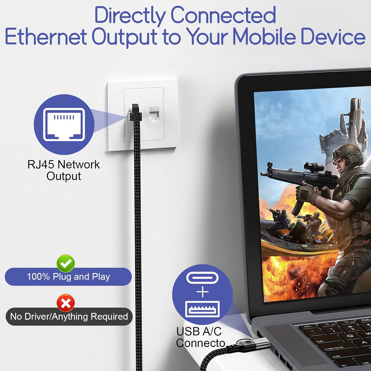 Herfair Ethernet to USB C Cable Gigabit LAN Internet Cable 1000Mbps High Speed RJ45 to USB Adapter Cord for Laptop, Tablet, PC, Phone, Switch, iPad Pro, Router (Plug & Play, 10FT)