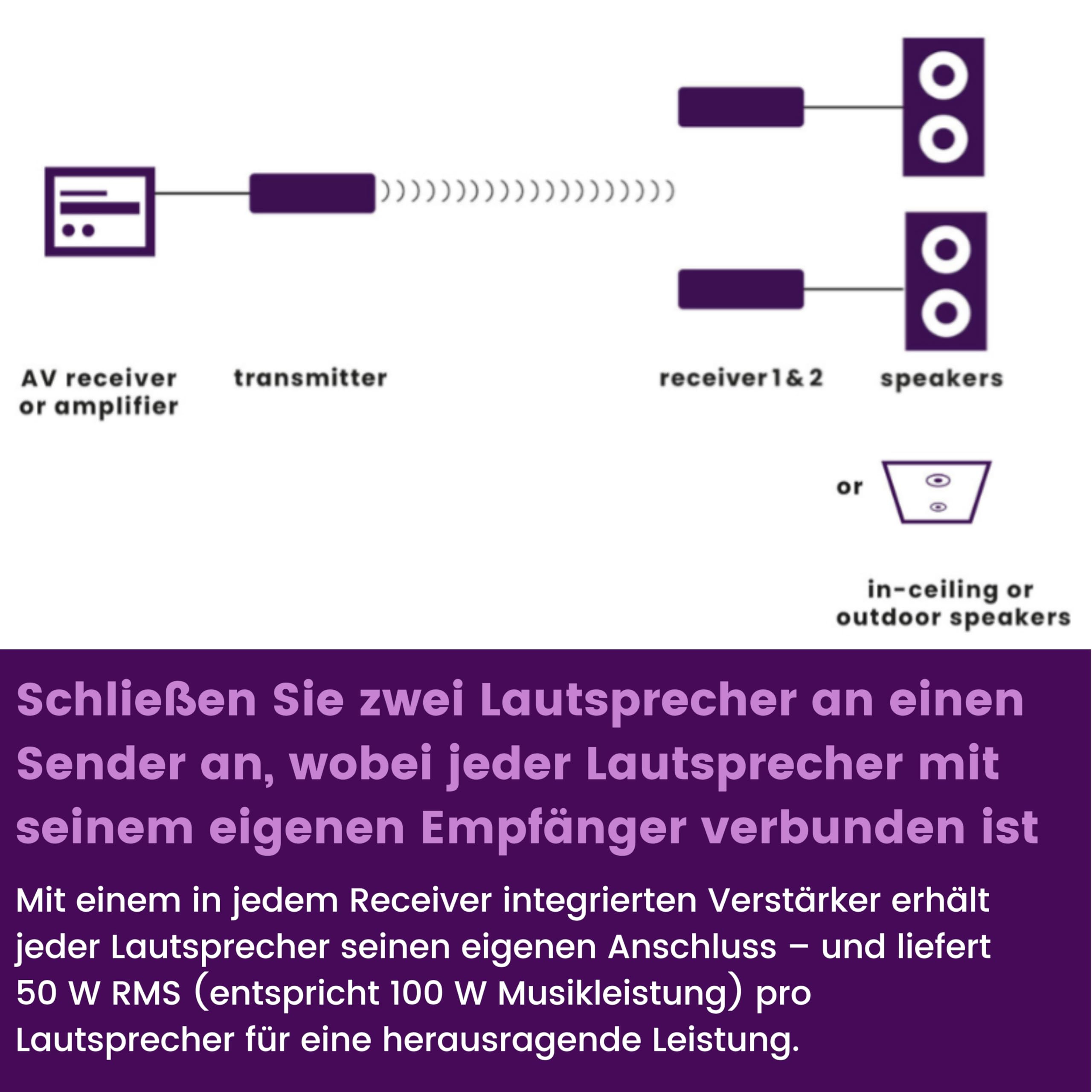 Marmitek Speaker Anywhere 750 - Kabellose Lautsprecherverbindung HiFi 50W – Bild 7