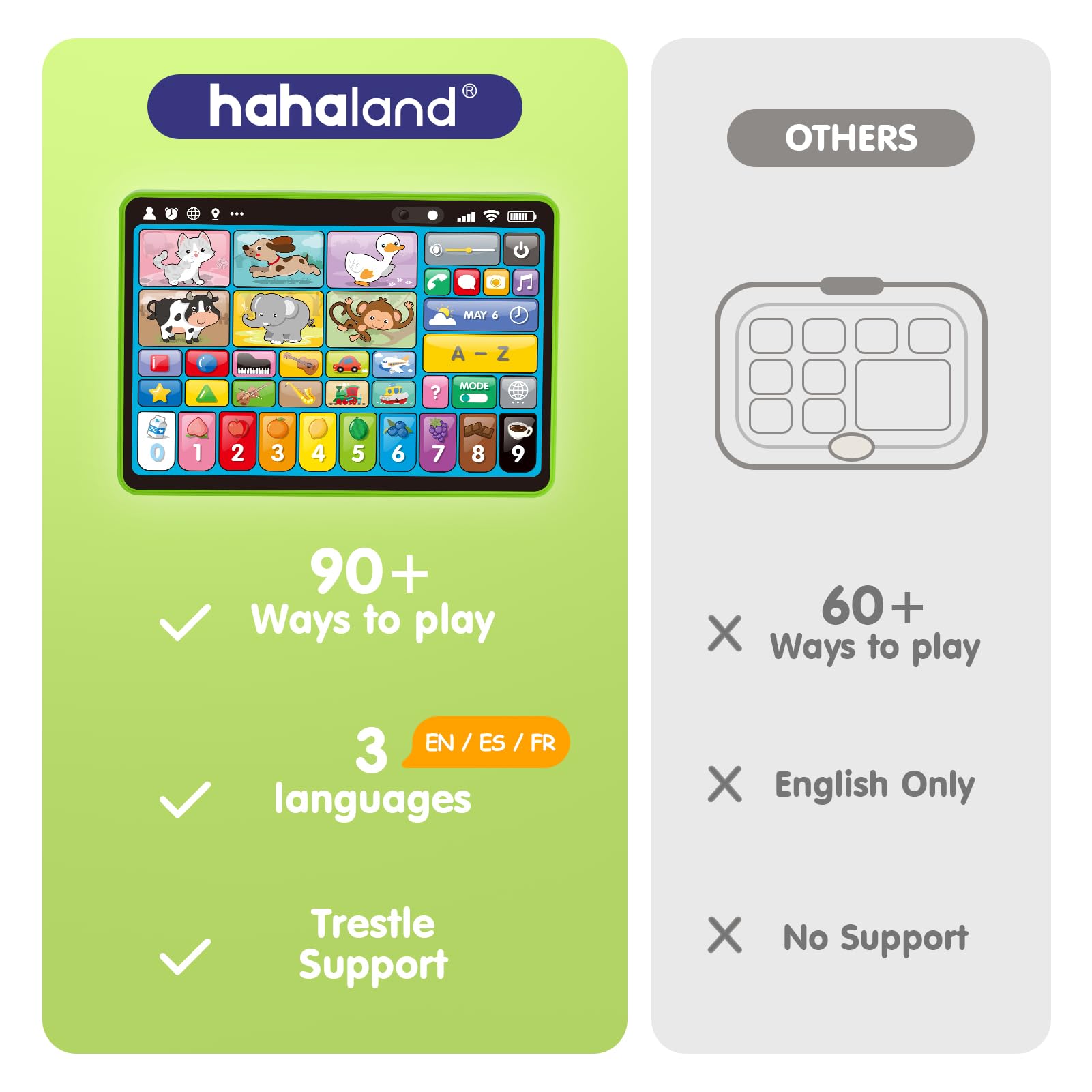 hahaland Jouet Bébé 1 an – Tablette Éducative Interactive avec Sons, Lumières et 5 Langues d’Apprentissage (en/FR/DE/IT/ES), Jouet d’Éveil Musical Cadeau Enfant 1 2 3 Ans Garçon Fille