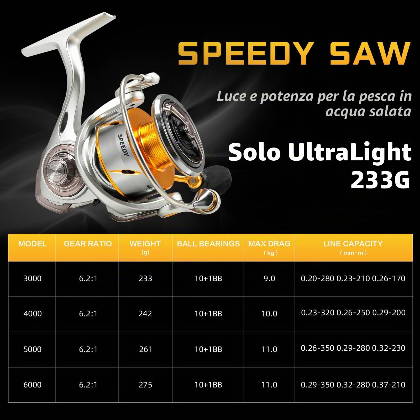 Seaknight SPEEDY Mulinello da pesca in acqua salata 10+1 cuscinetto 6.2:1 mulinello da pesca in mare anticorrosione per pesca alla carpa luccio in fibra di carbonio Drag Max 11 kg
