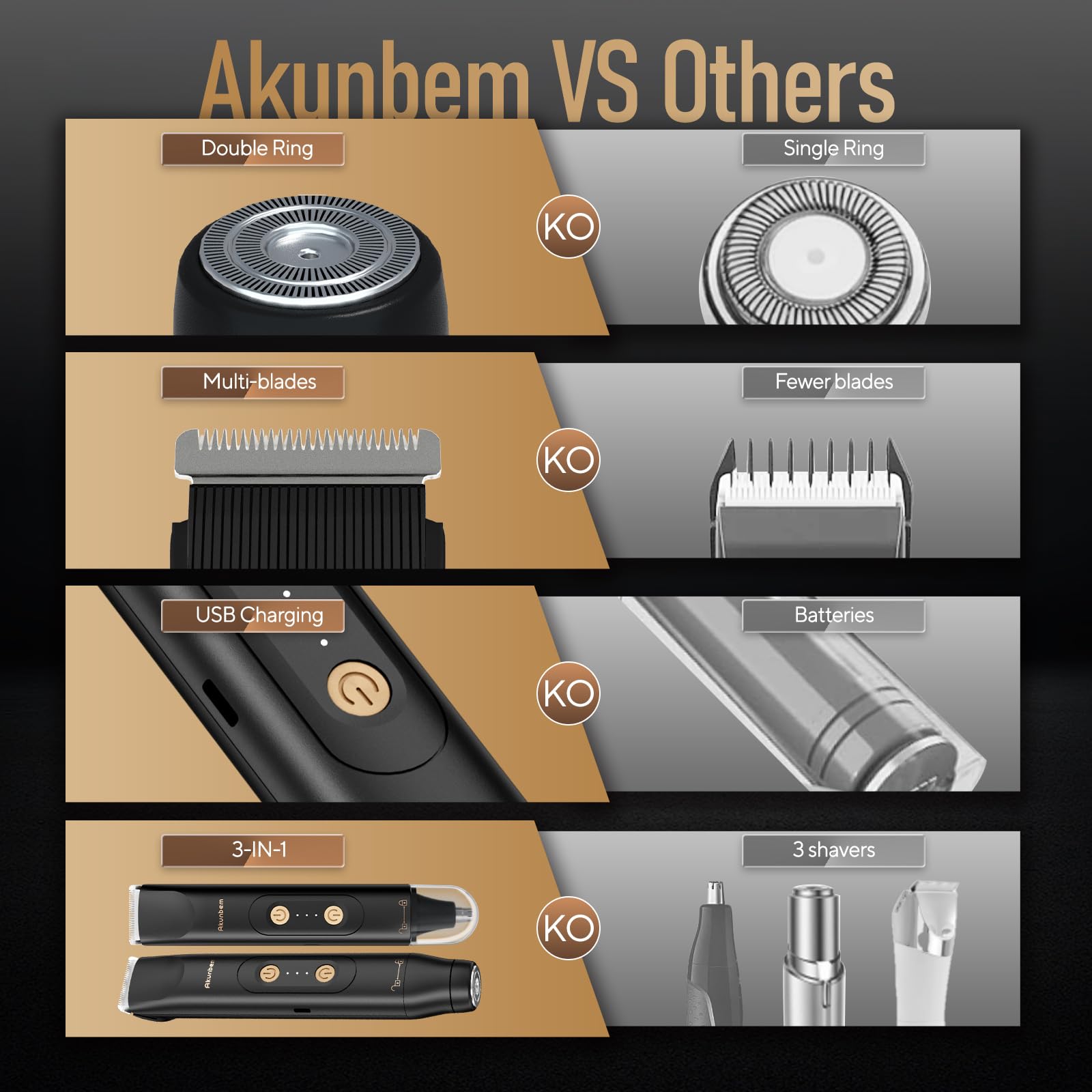 Akunbem All in 1 Trimmer per inguine e corpo per uomo Bikini Trimmer Donne Palla Elettrica Pubico Rasoio IPX7 Impermeabile Uso bagnato e asciutto Rasoio versatile per Tempio Inguine Naso Orecchie