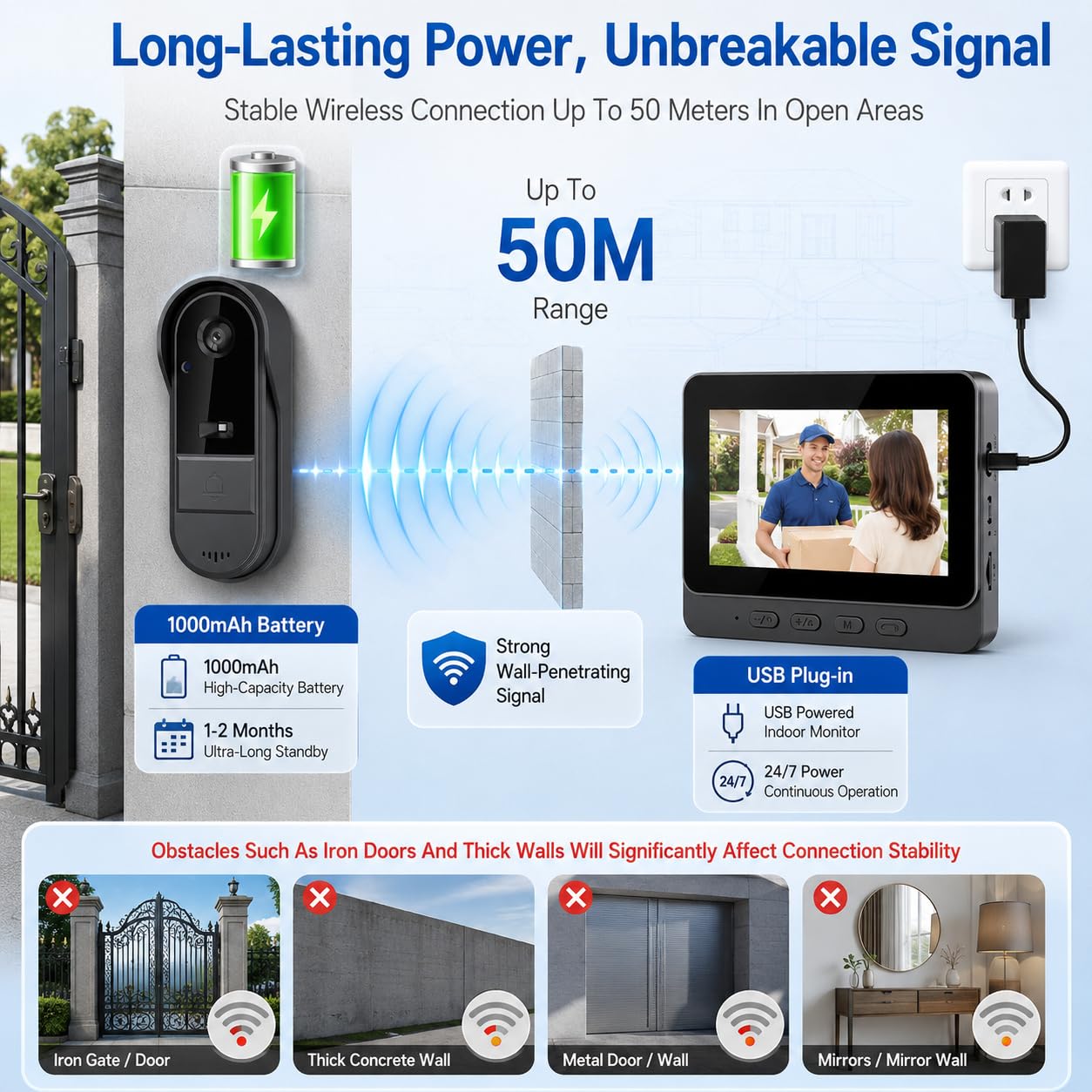 TKMARS Timbre Inalámbrico con Cámara para Exteriores IP67 Impermeable, Videoportero Inalambrico con 1080P Ultra Gran Angular de 170°, Video Portero con Pantalla IPS de 4,3 Pulgadas, sin WiFi ni App