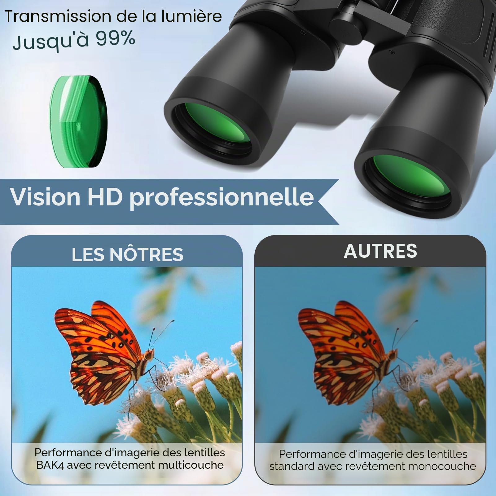 Jumelles 20 x 50 haute puissance HD prisme porro professionnel jumelles civiles étanches compactes avec faible vision de lumière, pour voyage, camping, observation des oiseaux, cratères lunaires