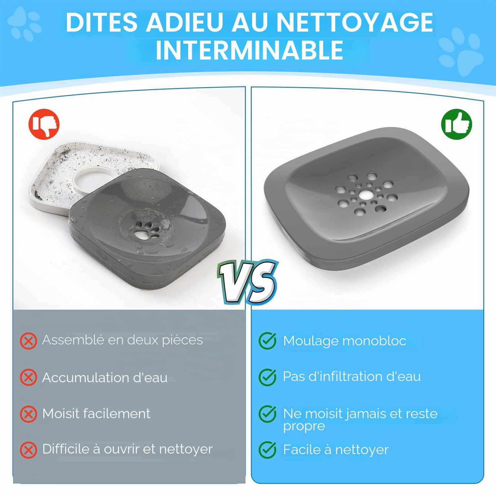 Gamelle d'eau Heouvo anti-déversement, grande recharge réduite, anti-éclaboussures, distributeur de désordre, anti-goutte, bol d'eau à boire lent