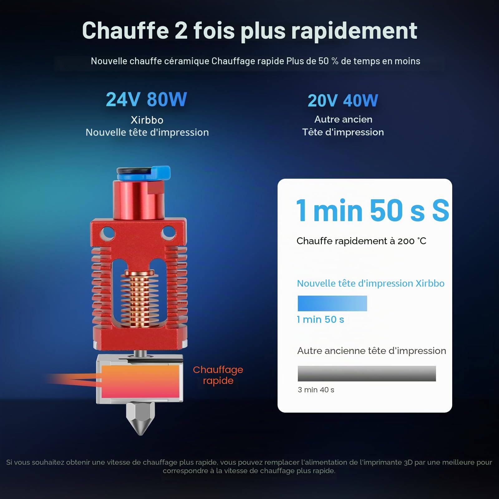 Ender 3 v2 Hotend Mise à niveau Xirbbo Ender 3 Pro Haut débit Haute Température Support 300 ℃ Haute Température Imprimante 3D Rapido Hotend Kit Compatible Ender3/Pro/V2/Max/Ender 5/Pro/Plus/CR10