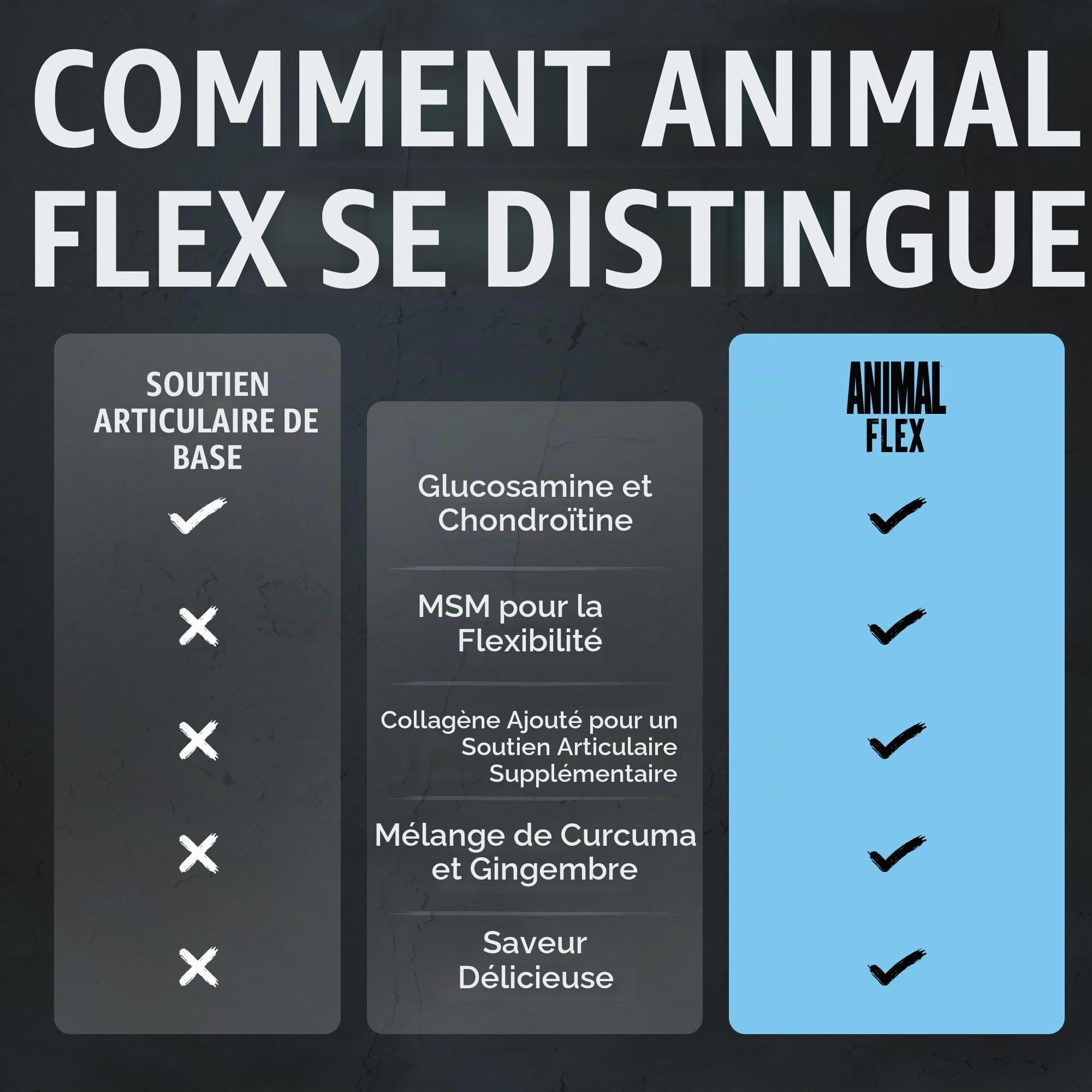 ANIMAL Flex Comprehensive Joint Care Orange - 4 complexes uniques pour les articulations, les os et le cartilage - avec vitamines A et E, glucosamine, huile de lin et acide hyaluronique - 348 g